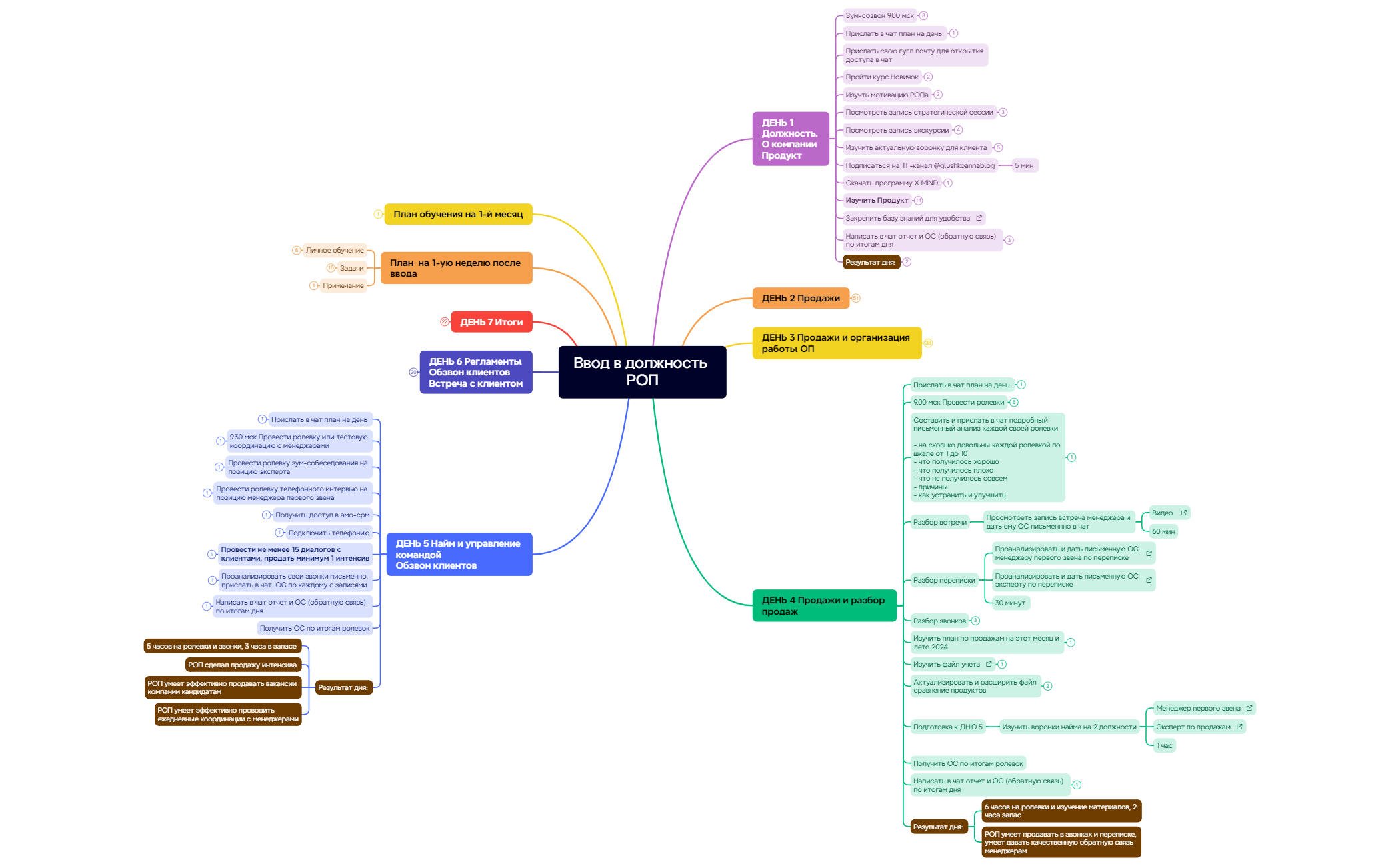 Ввод в должность РОП (3) preview 1
