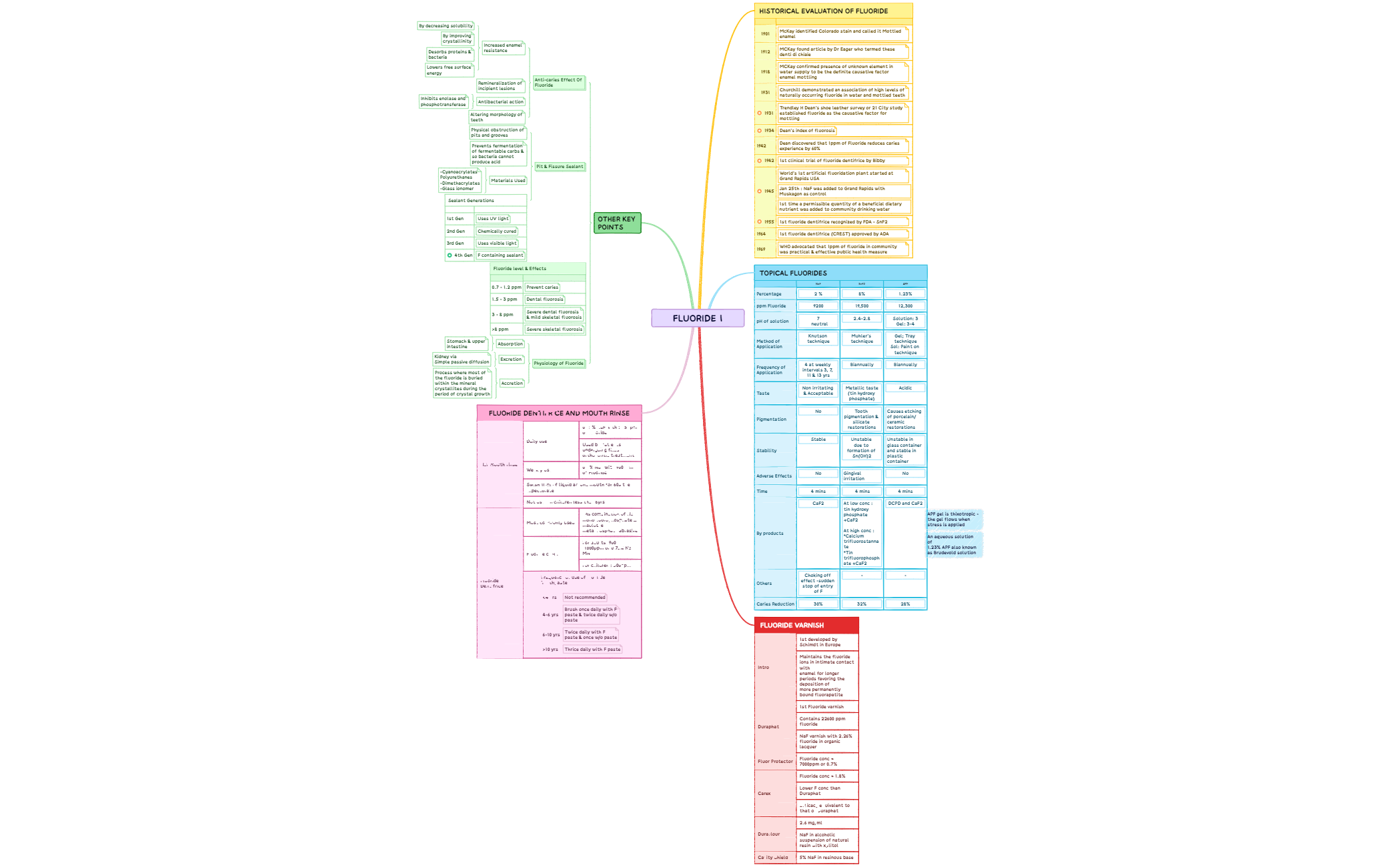 fluoride 1 preview 1