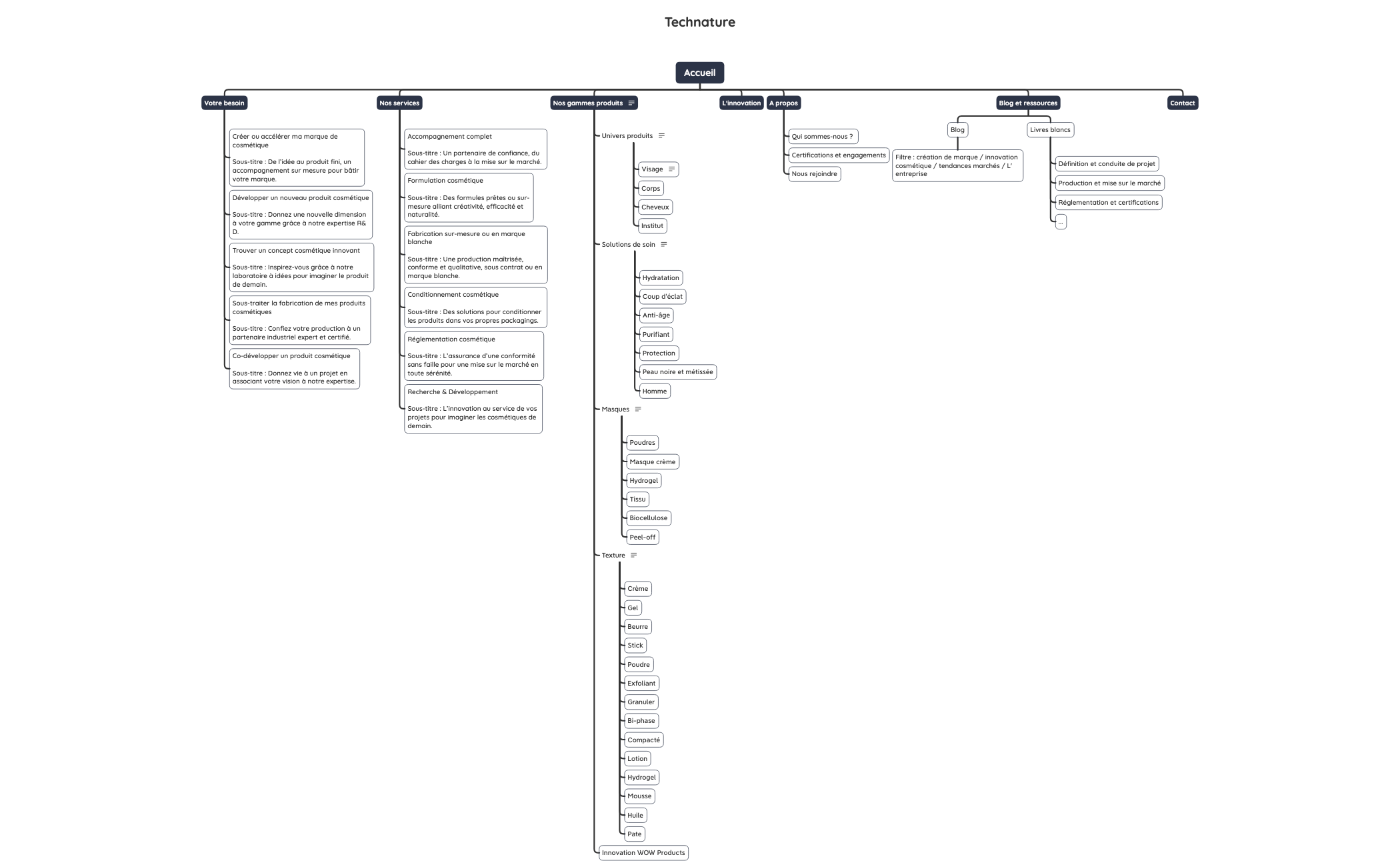 Technature V2 preview 1
