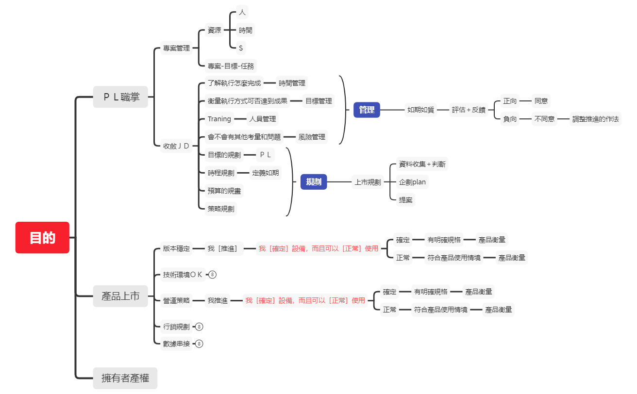PL - XMind Template