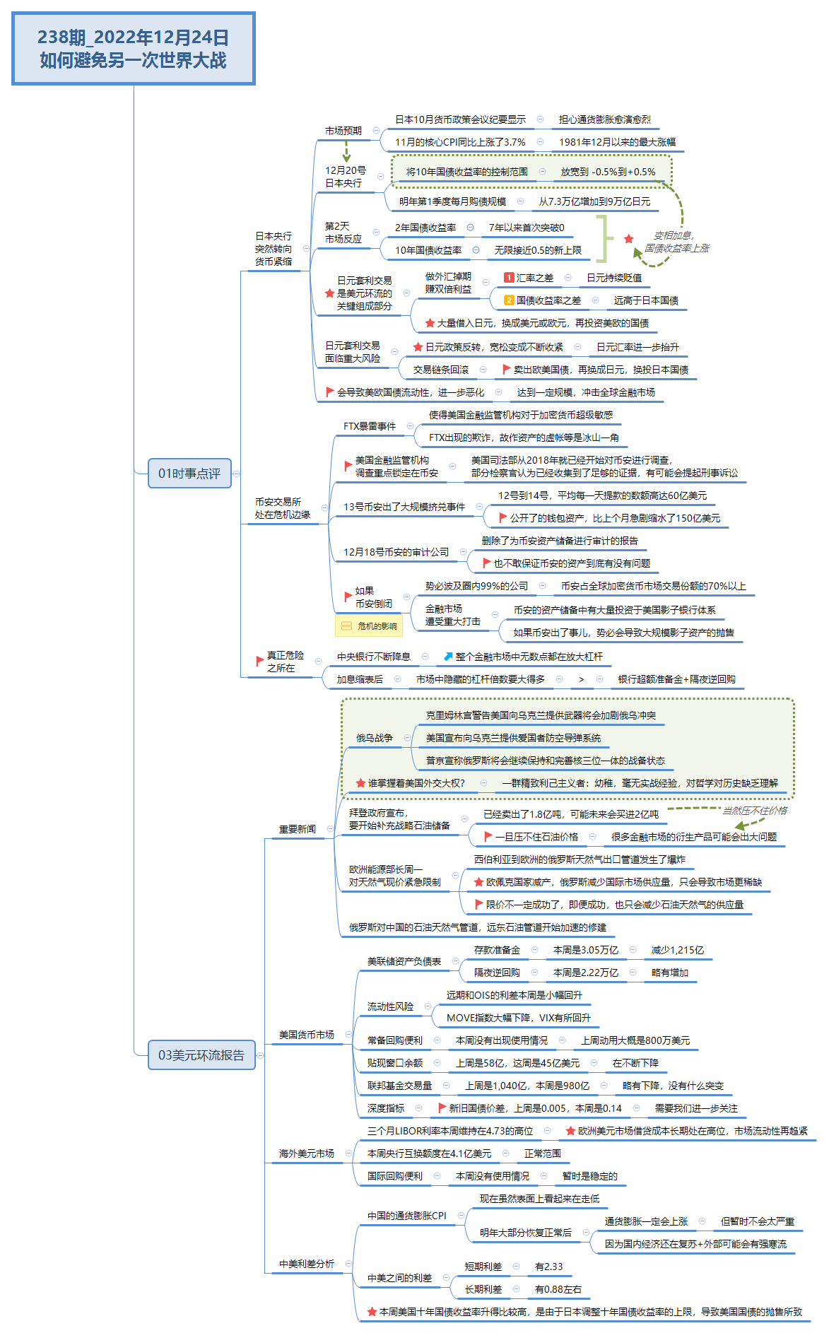 238期_2022年12月24日 如何避免另一次世界大战 preview 1