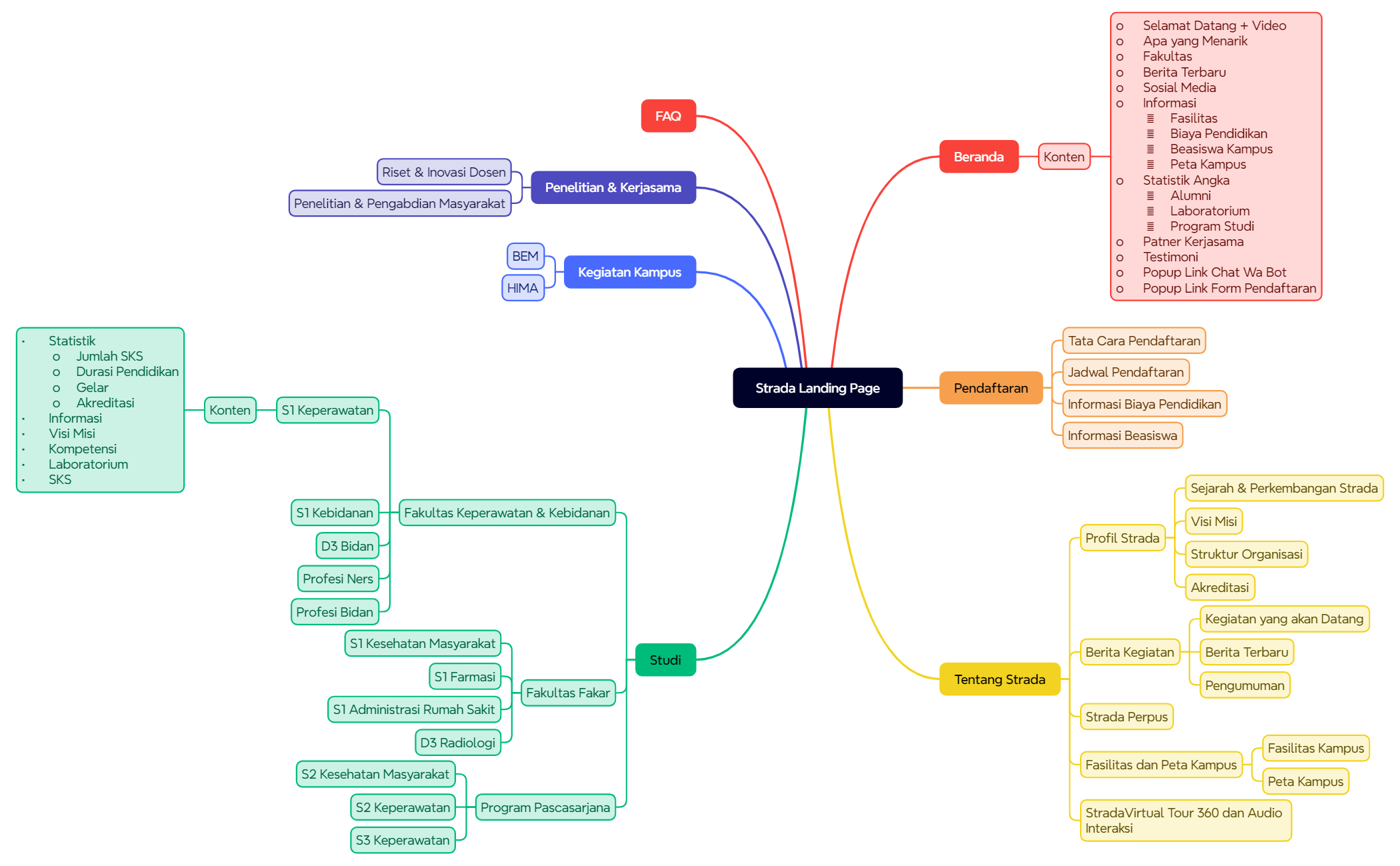 Mind Map - XMind Template