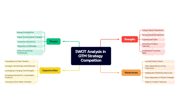 Step 2. GTM preview 1