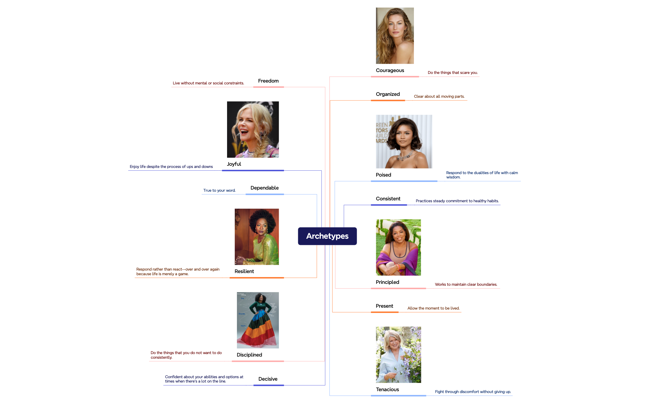Archetypes preview 1
