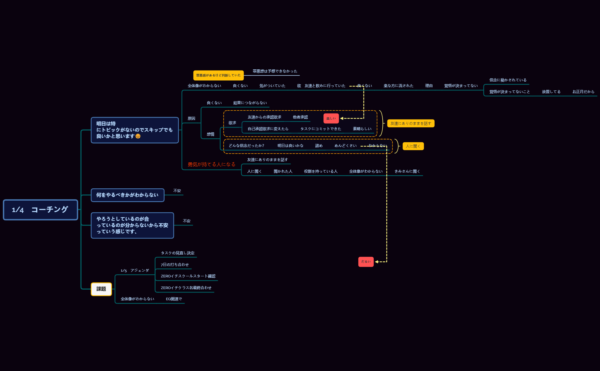 1・4 コーチング preview 1