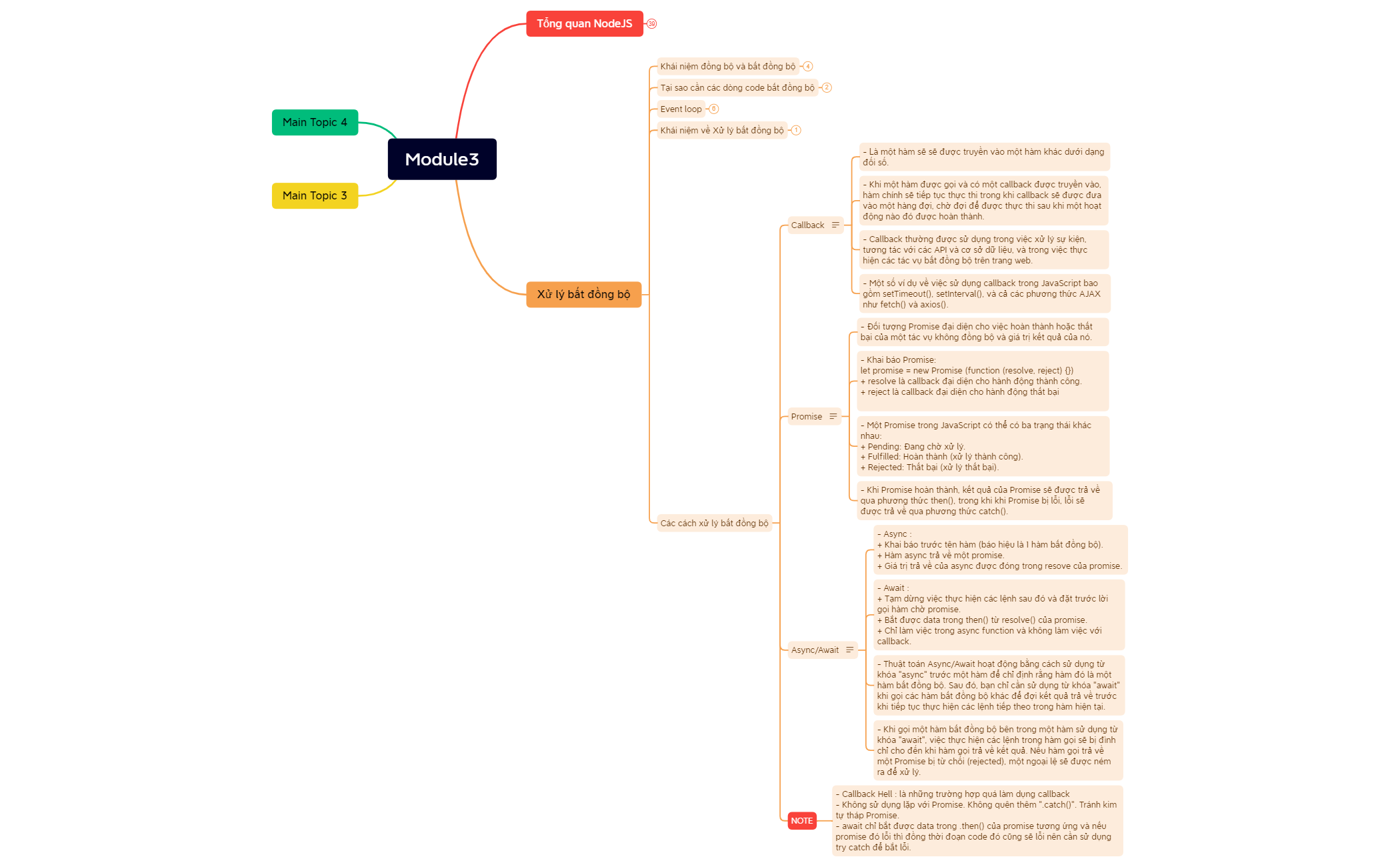 Module3.xmind - XMind Template