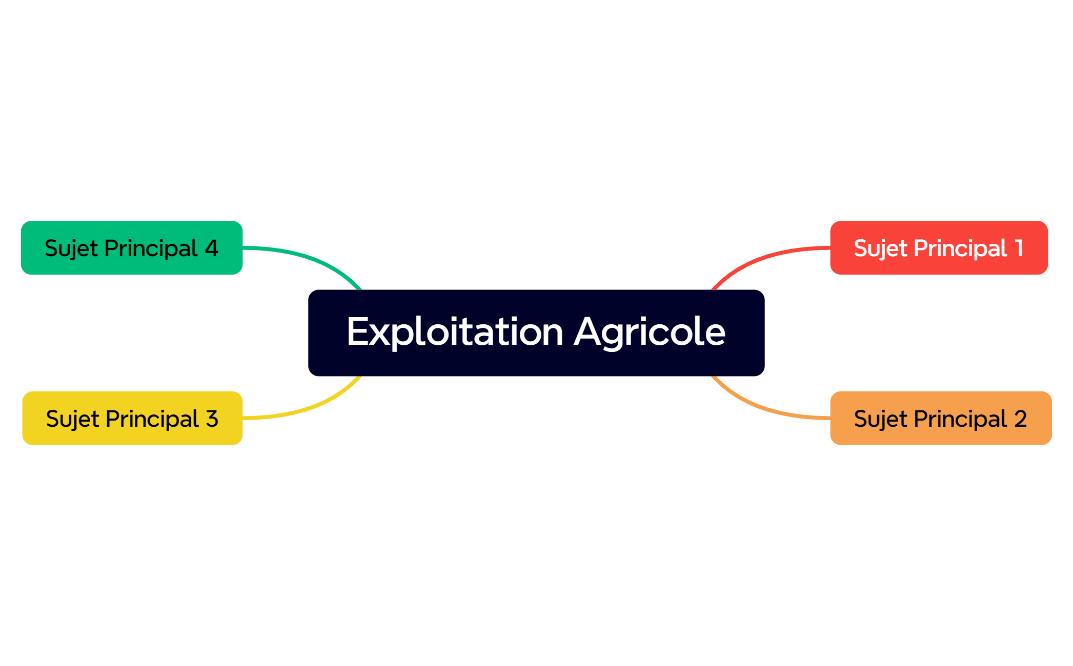 DIVEX carte mentale preview 1