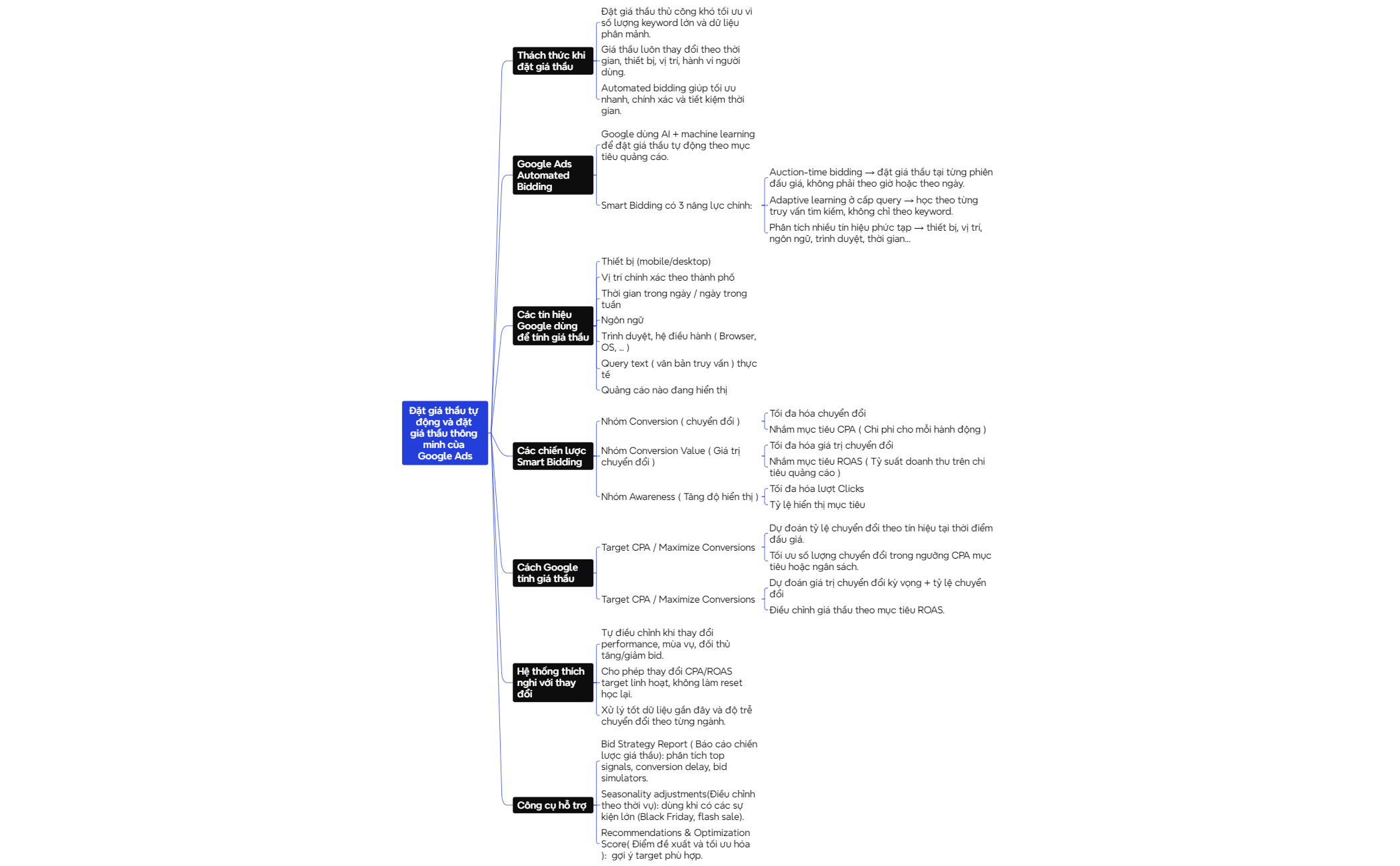 Logic Chart preview 1