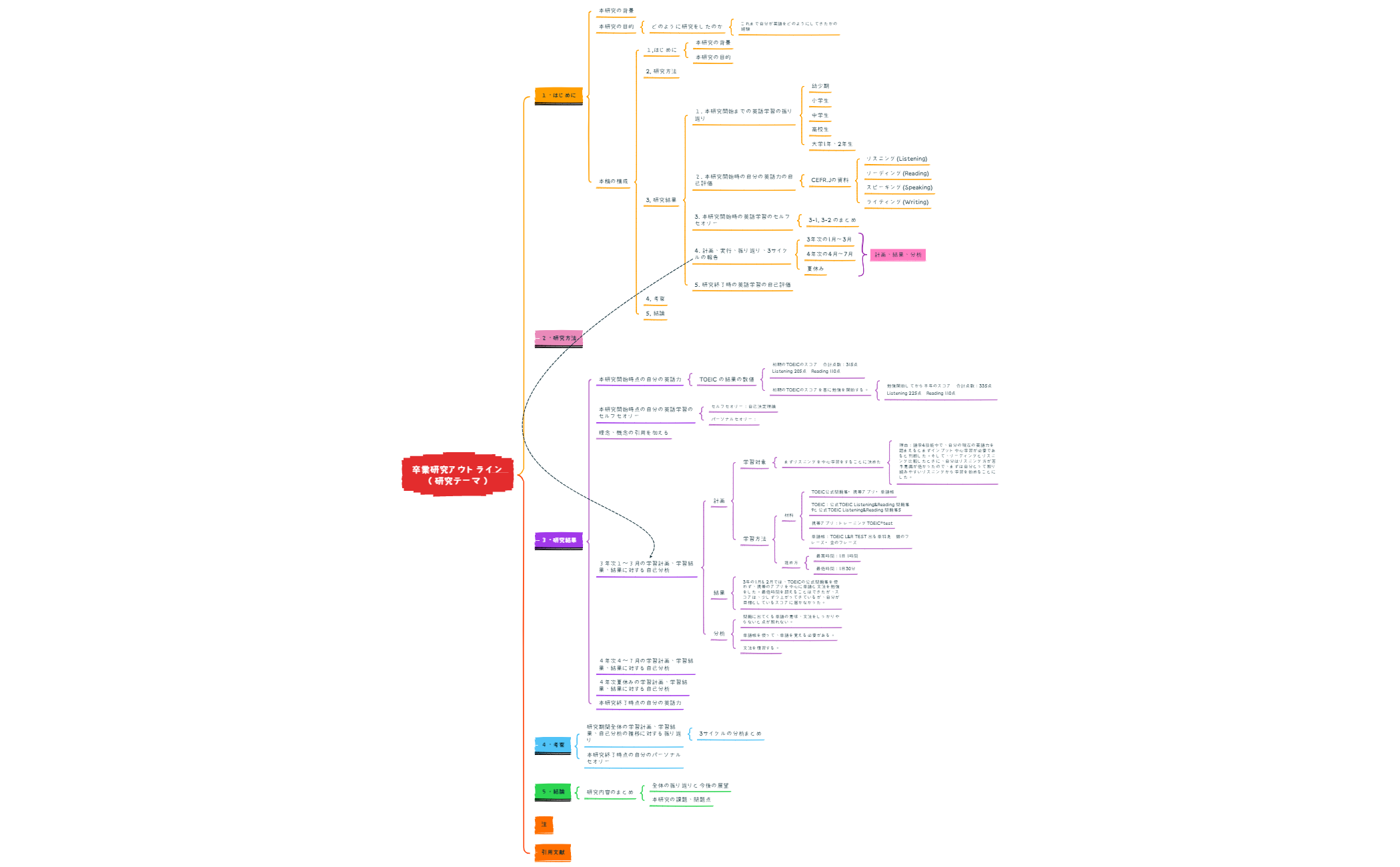 卒業研究アウトライン(研究テーマ) preview 1