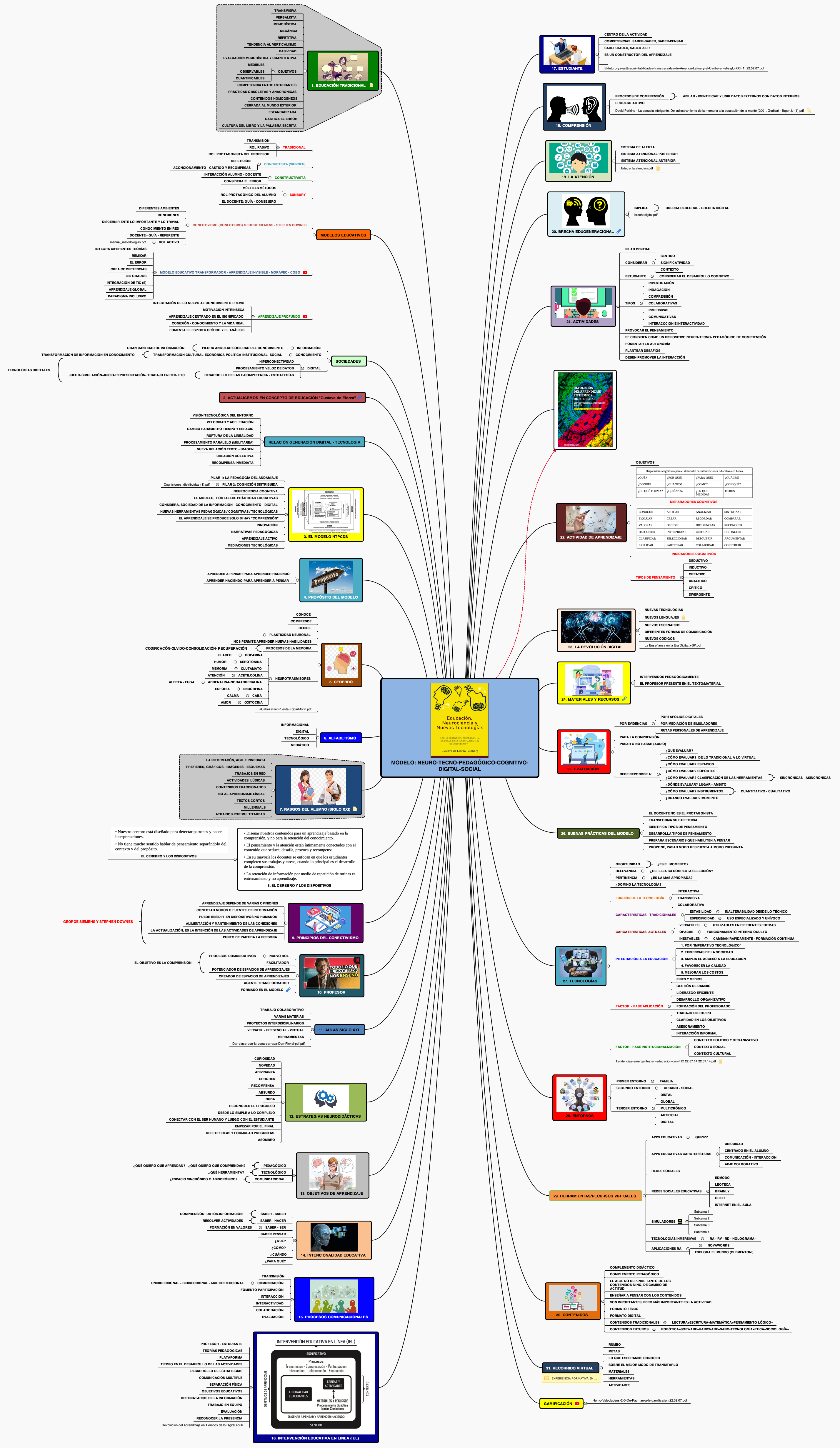 MODELO: NEURO-TECNO-PEDAGÓGICO-COGNITIVO-DIGITAL-SOCIAL preview 1