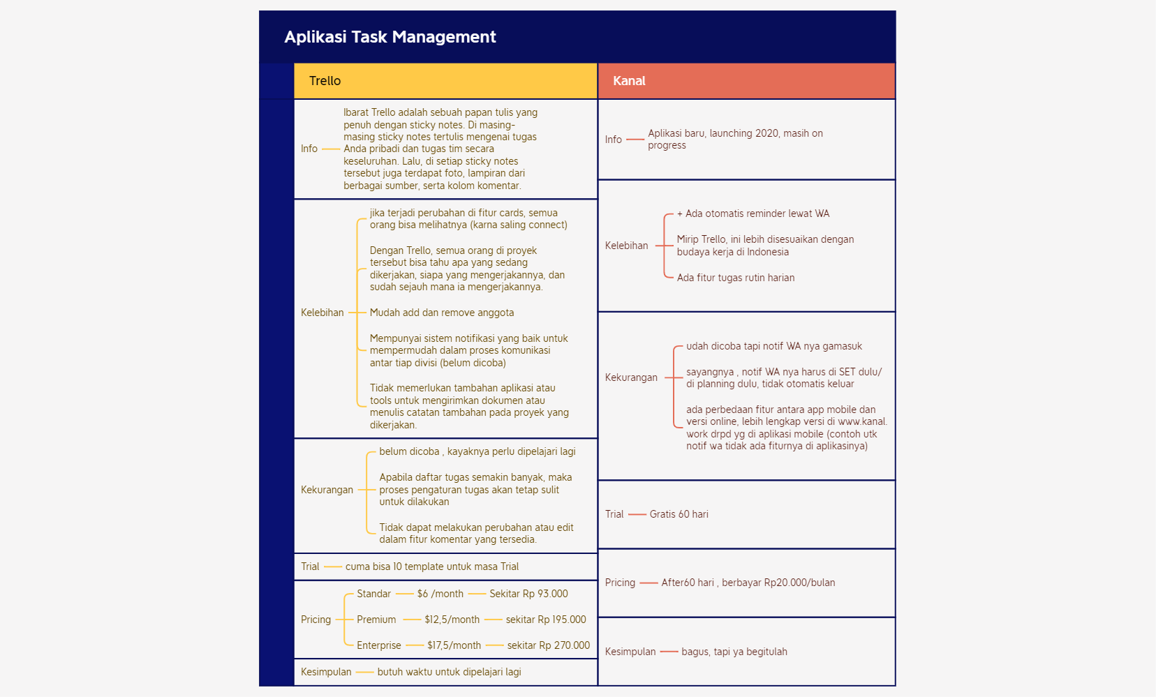 Aplikasi Task Management - XMind Template