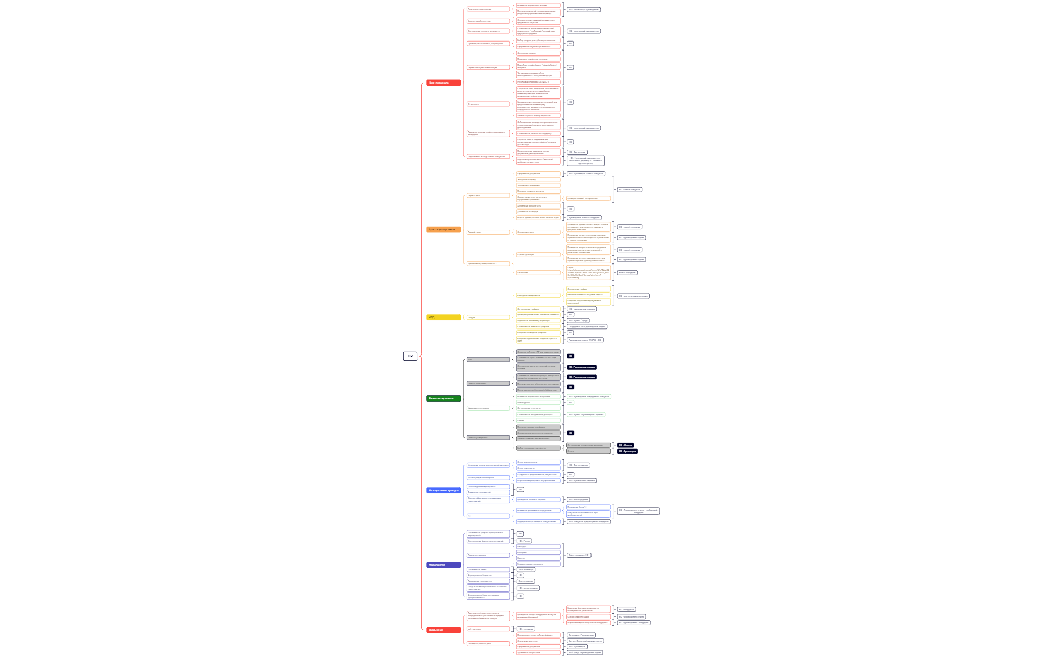 Ментальная карта preview 1