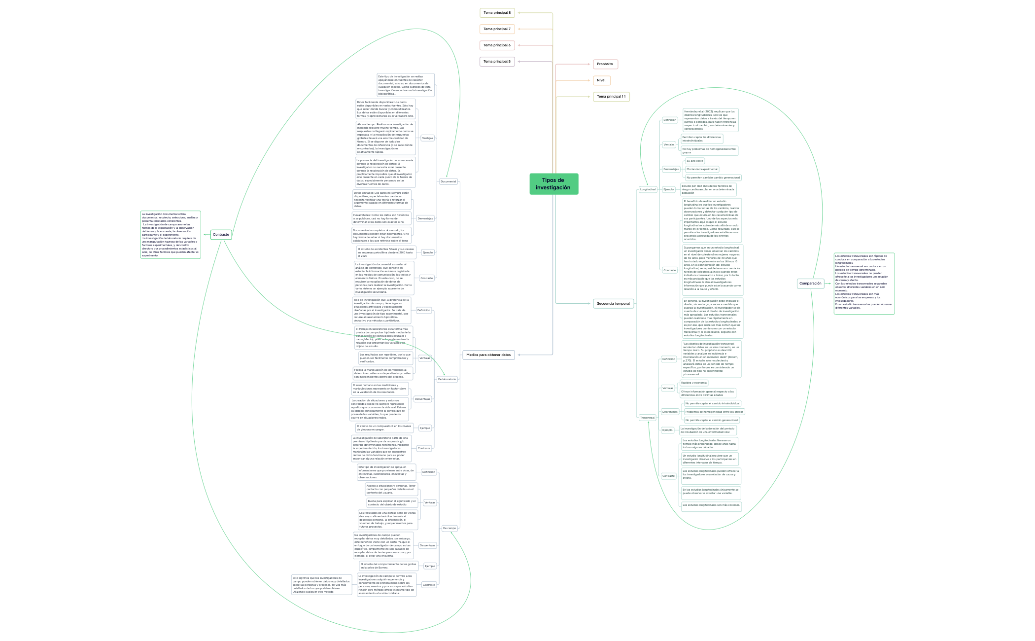 BlankMap - XMind Template