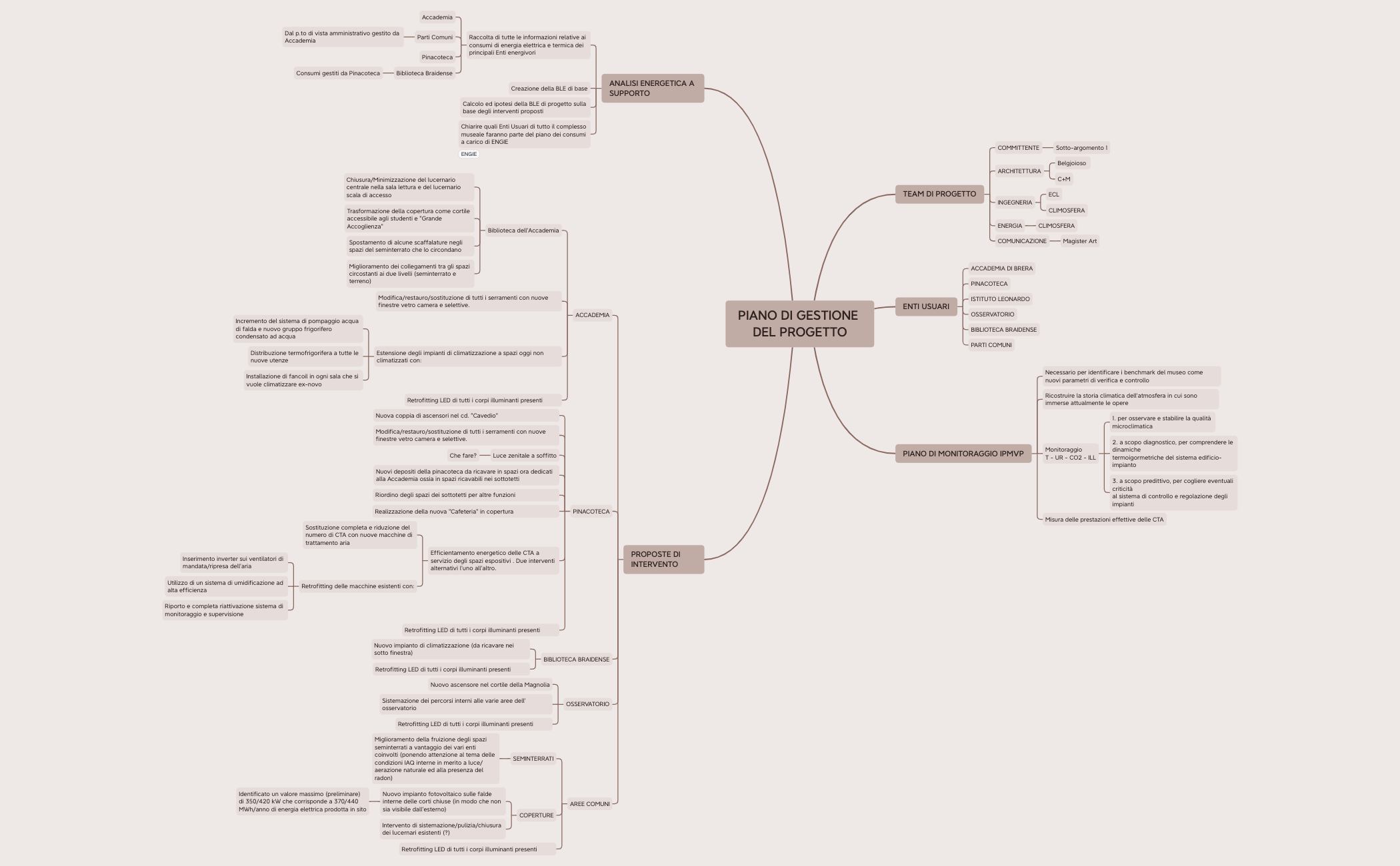 BRERA DESIGN MINDMAP.xmind preview 1
