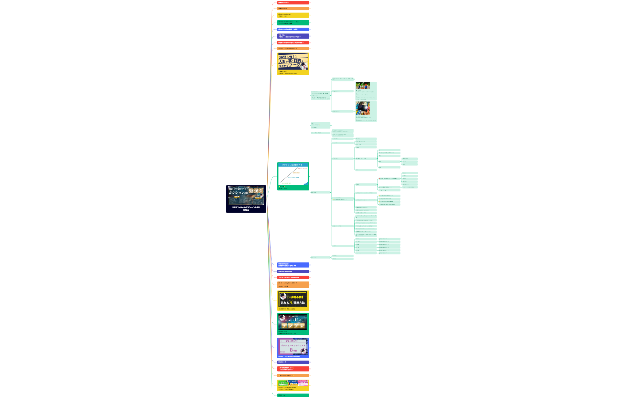 「最新Twitter𝕏ポジション攻略」勉強会 preview 1