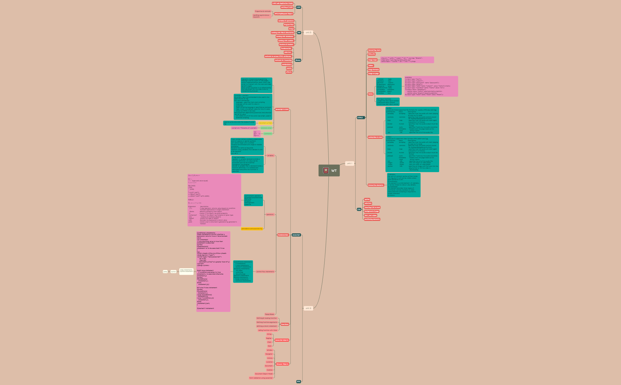 Take Notes - XMind Template