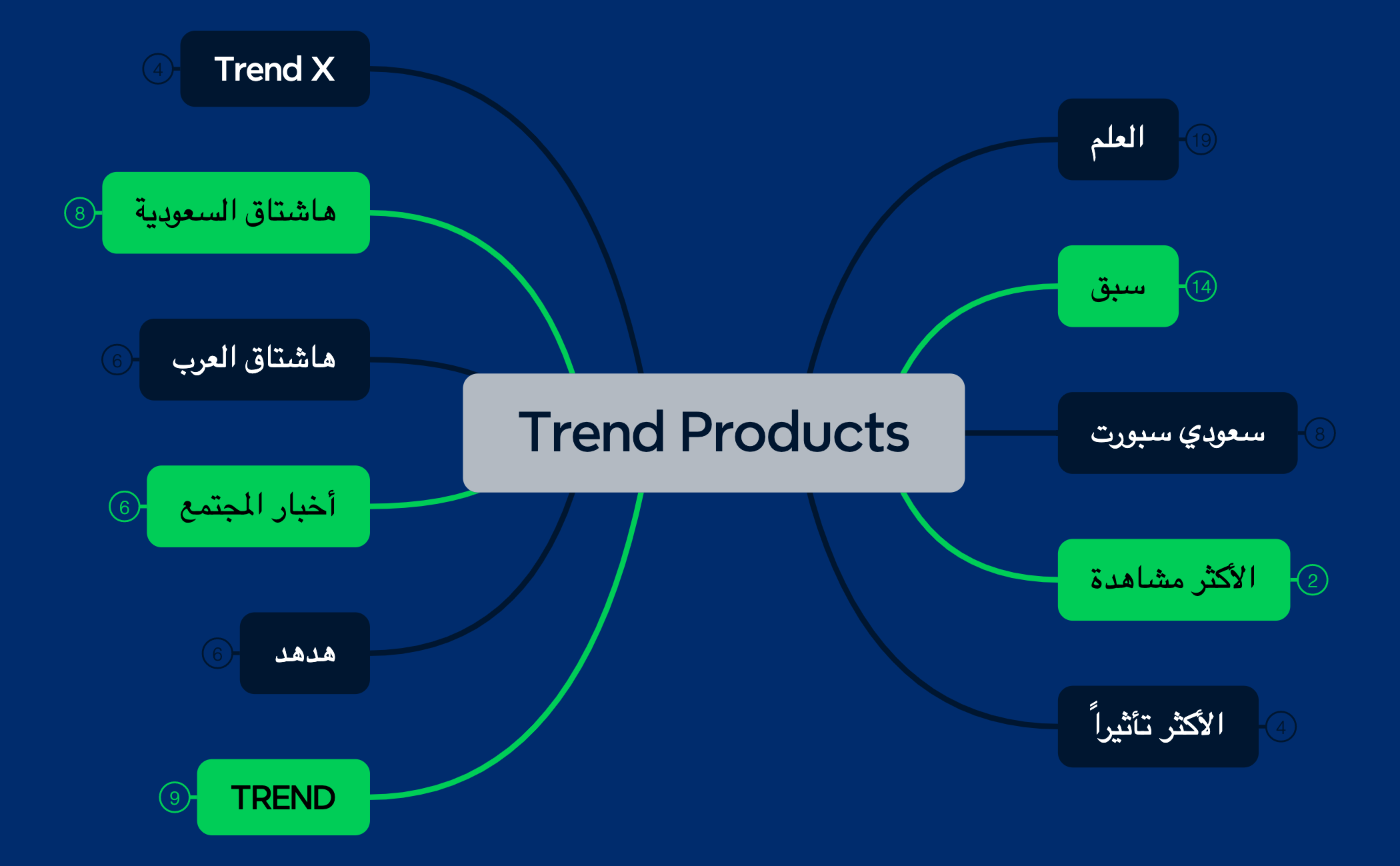 Trend Products preview 1