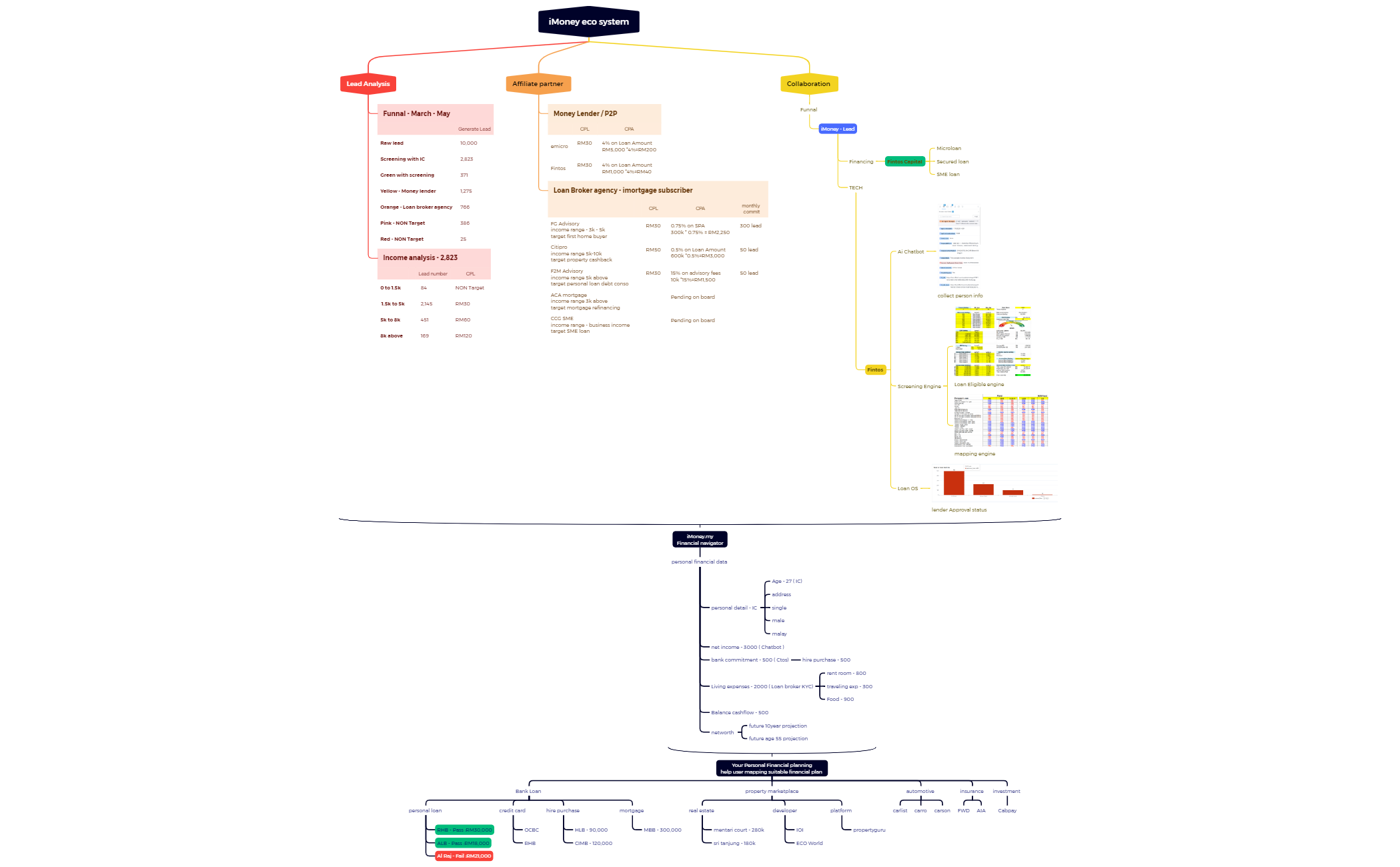 iMoney eco system preview 1