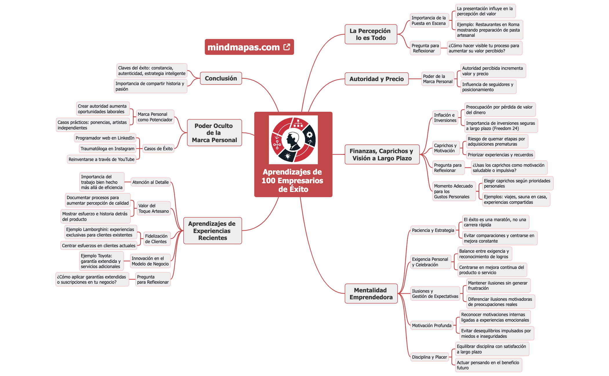 Aprendizajes de 100 Empresarios de Éxito preview 1