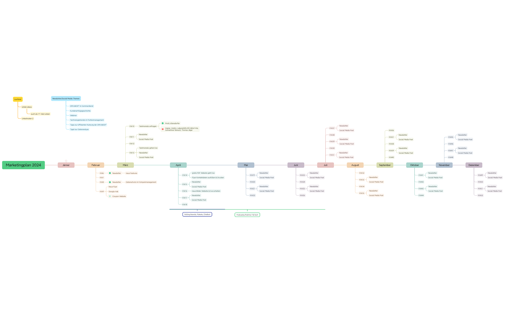 Marketingplan 2024 preview 1
