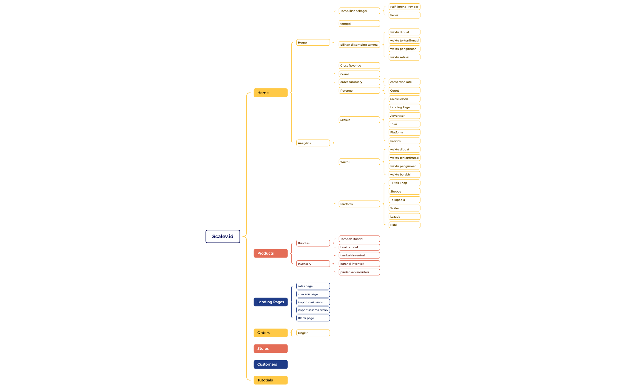 Peta Kurung preview 1