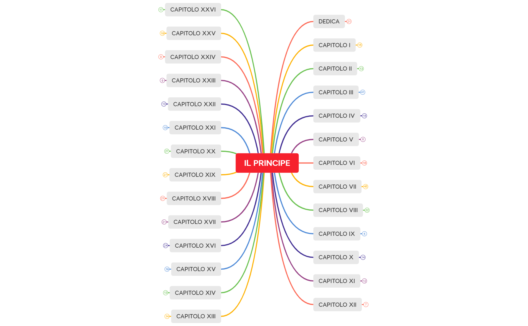 IL PRINCIPE preview 1