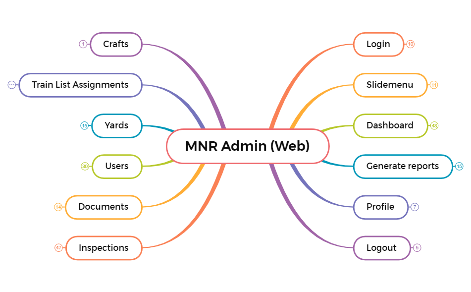 mnr_admin.xmind preview 1