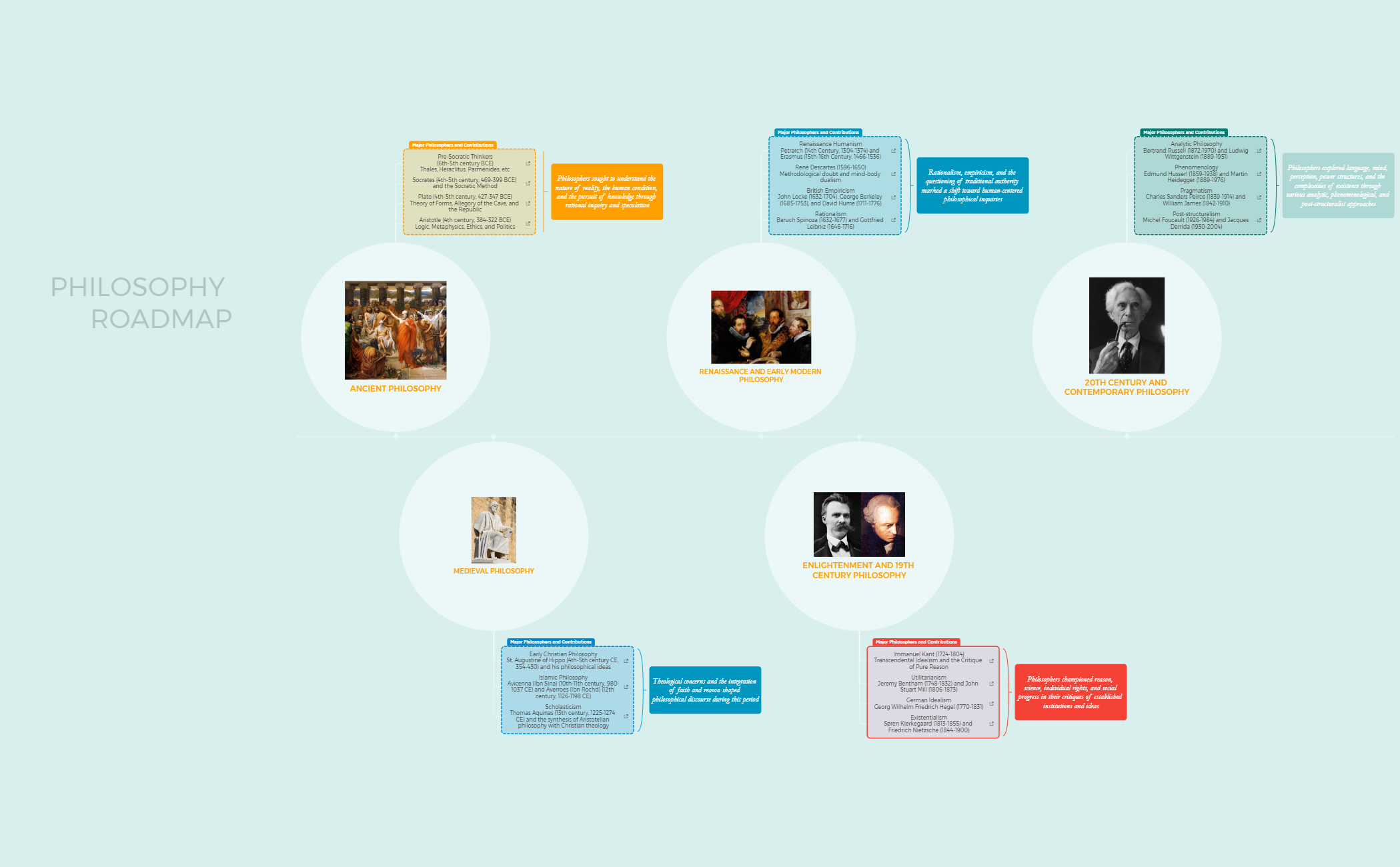 PRODUCT DEVELOPMENT TIMELINE preview 1