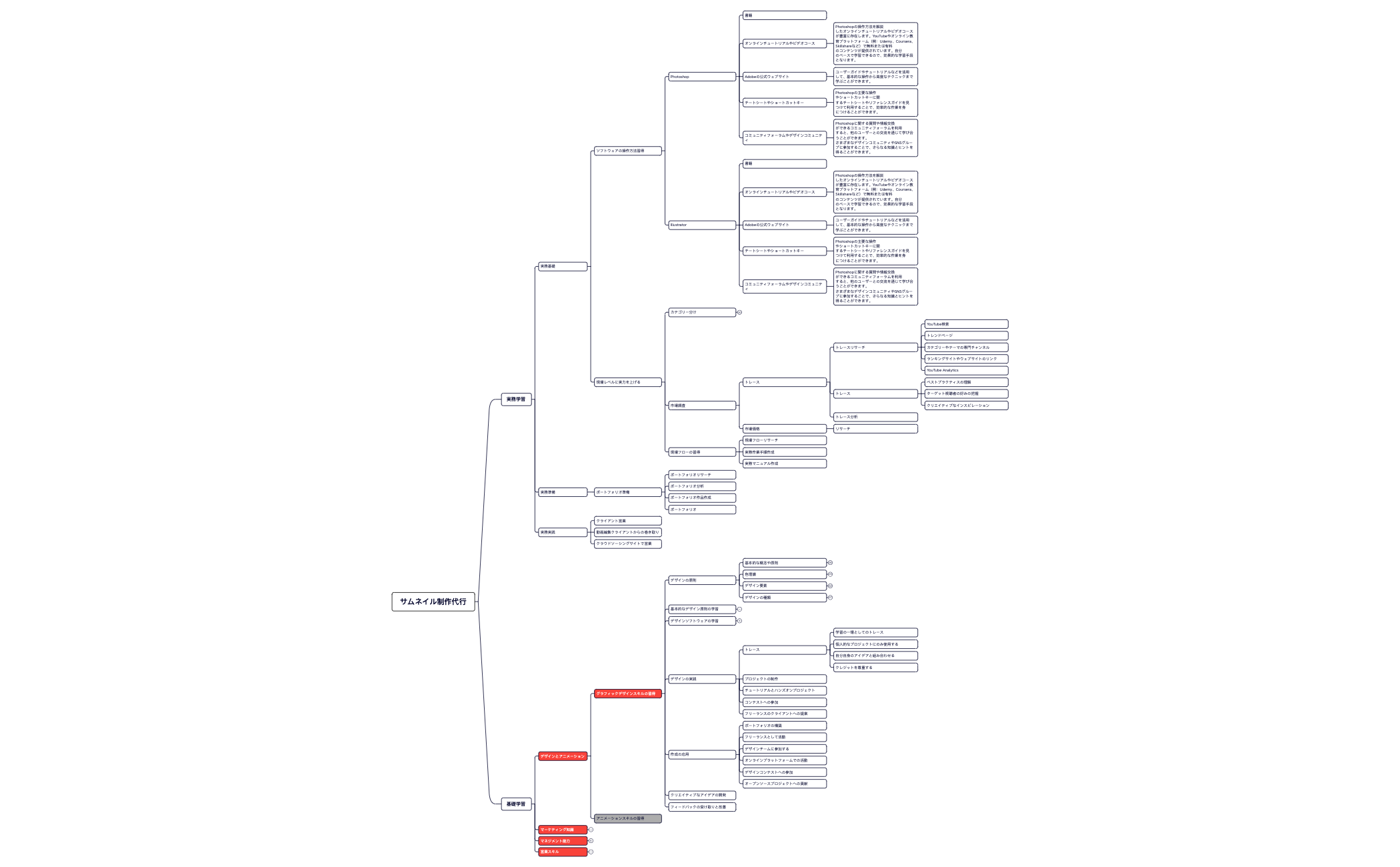 サムネイル制作代行 preview 1