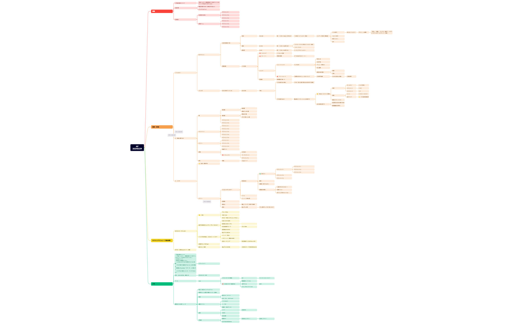 AF20240229 - XMind Template