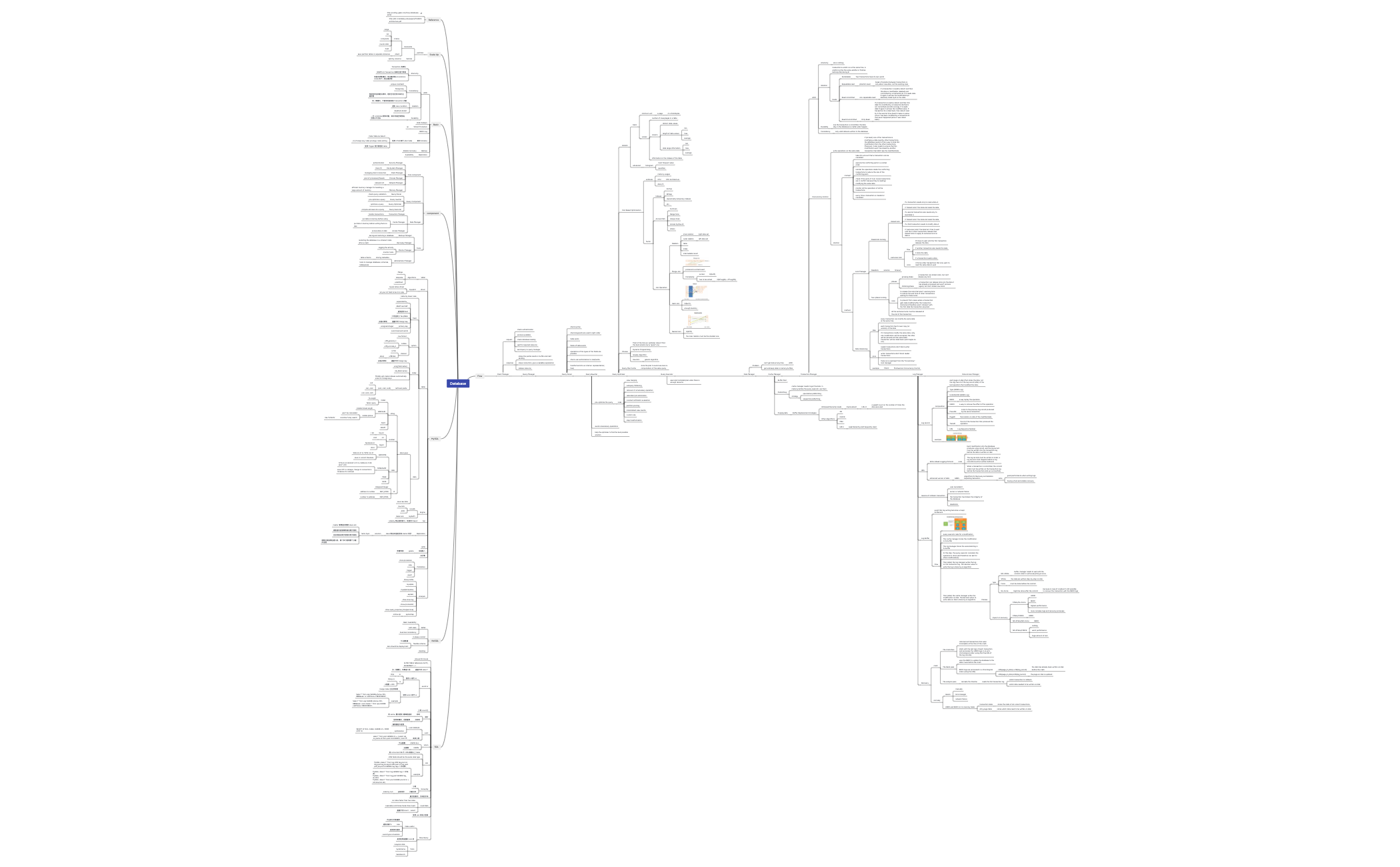 Database.xmind preview 1