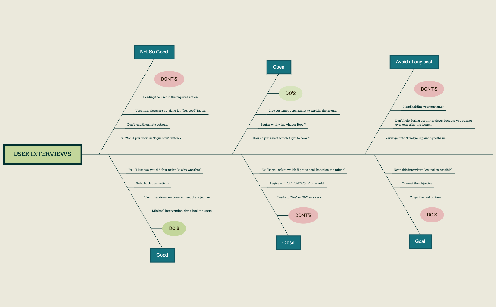 User interviews - XMind Template