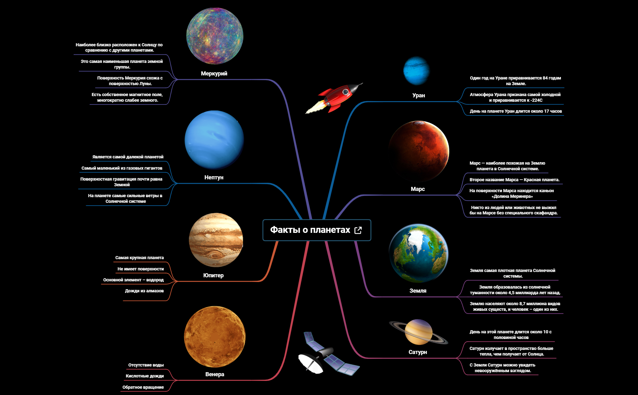 Факты о планетах preview 1