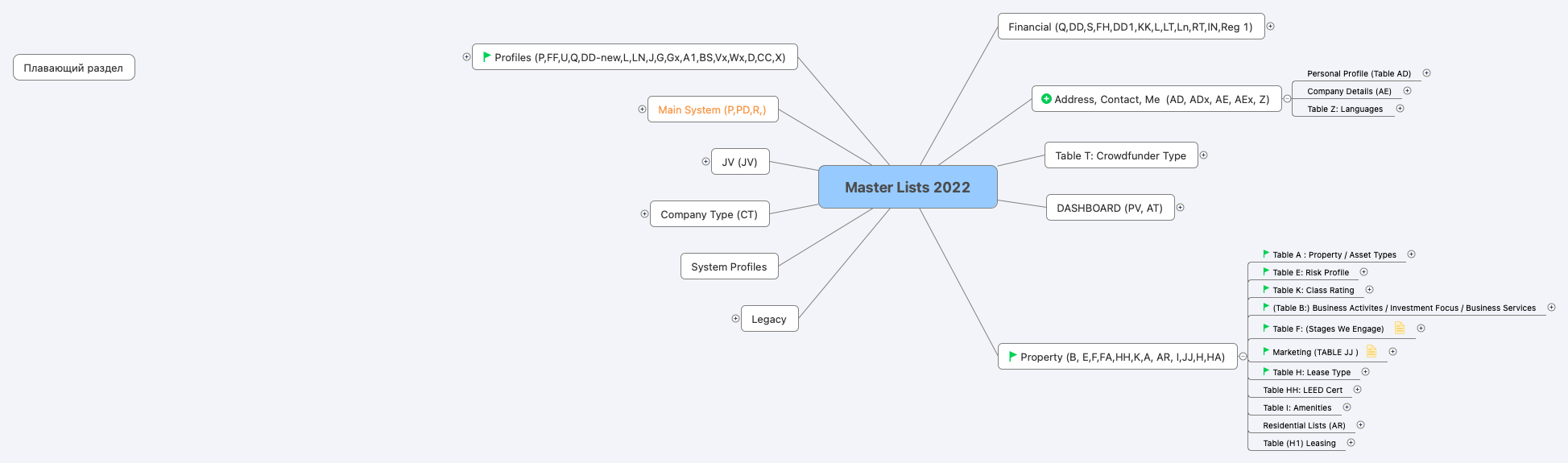 Master Lists 2022 - XMind Template