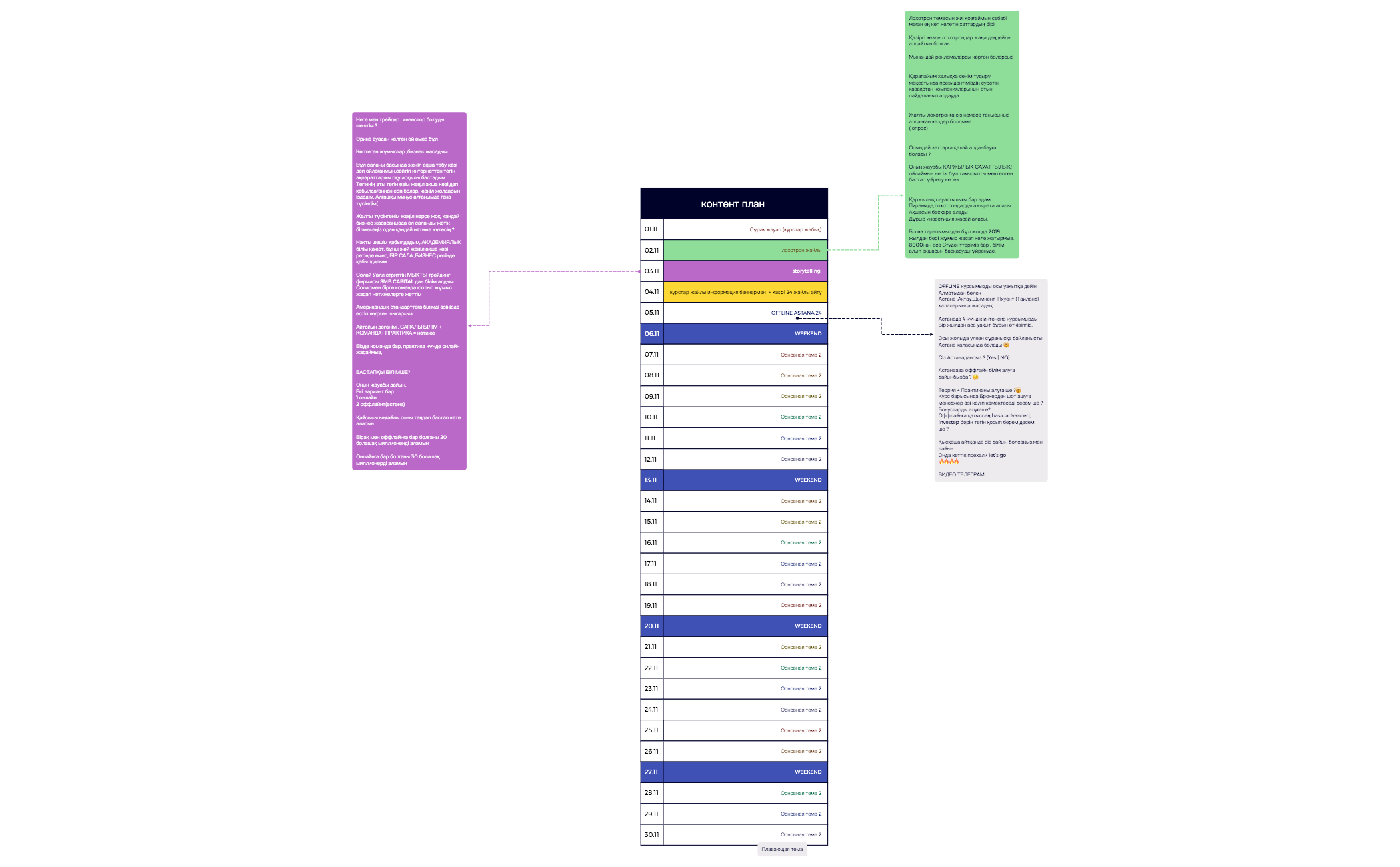 контент план - XMind Template
