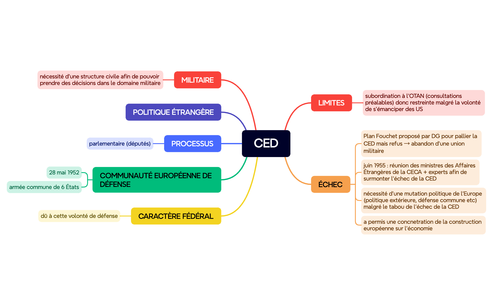 CED preview 1