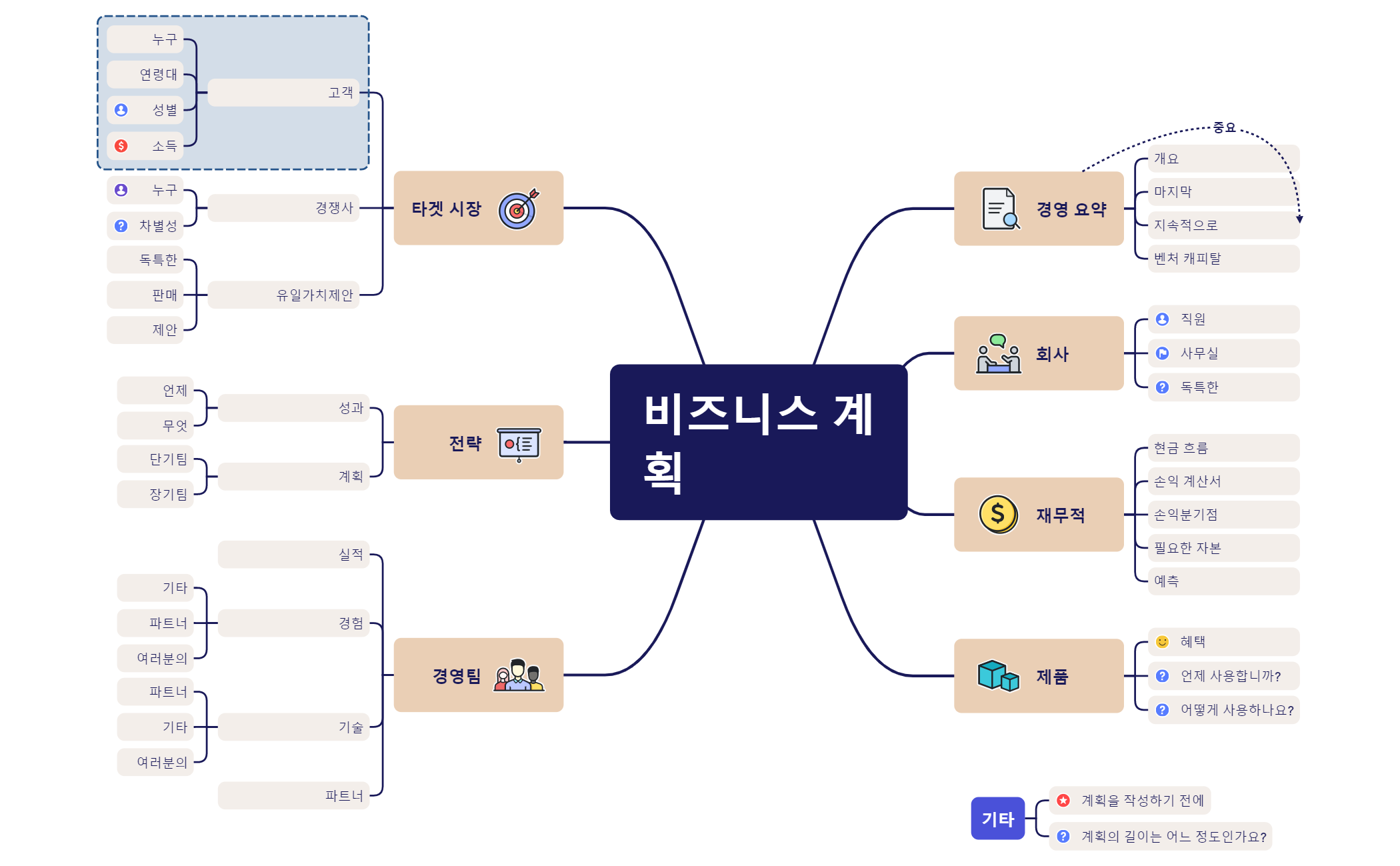 비즈니스 계획 preview 1