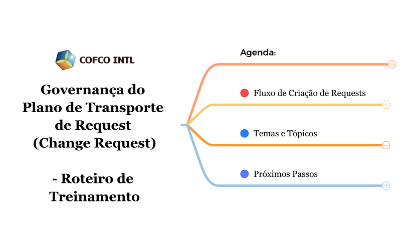 Treinamento da Ferramenta de Governança preview 1