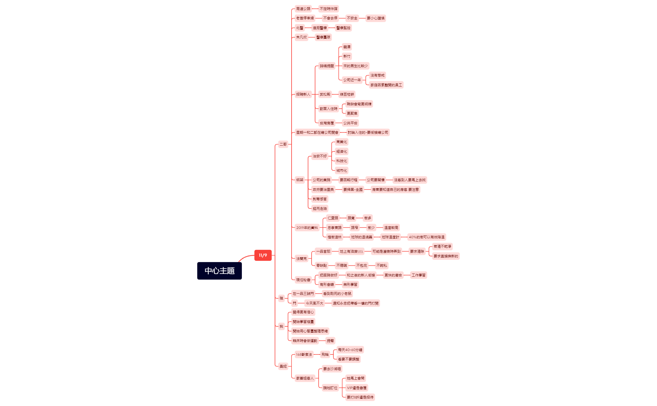 無標題 - XMind Template