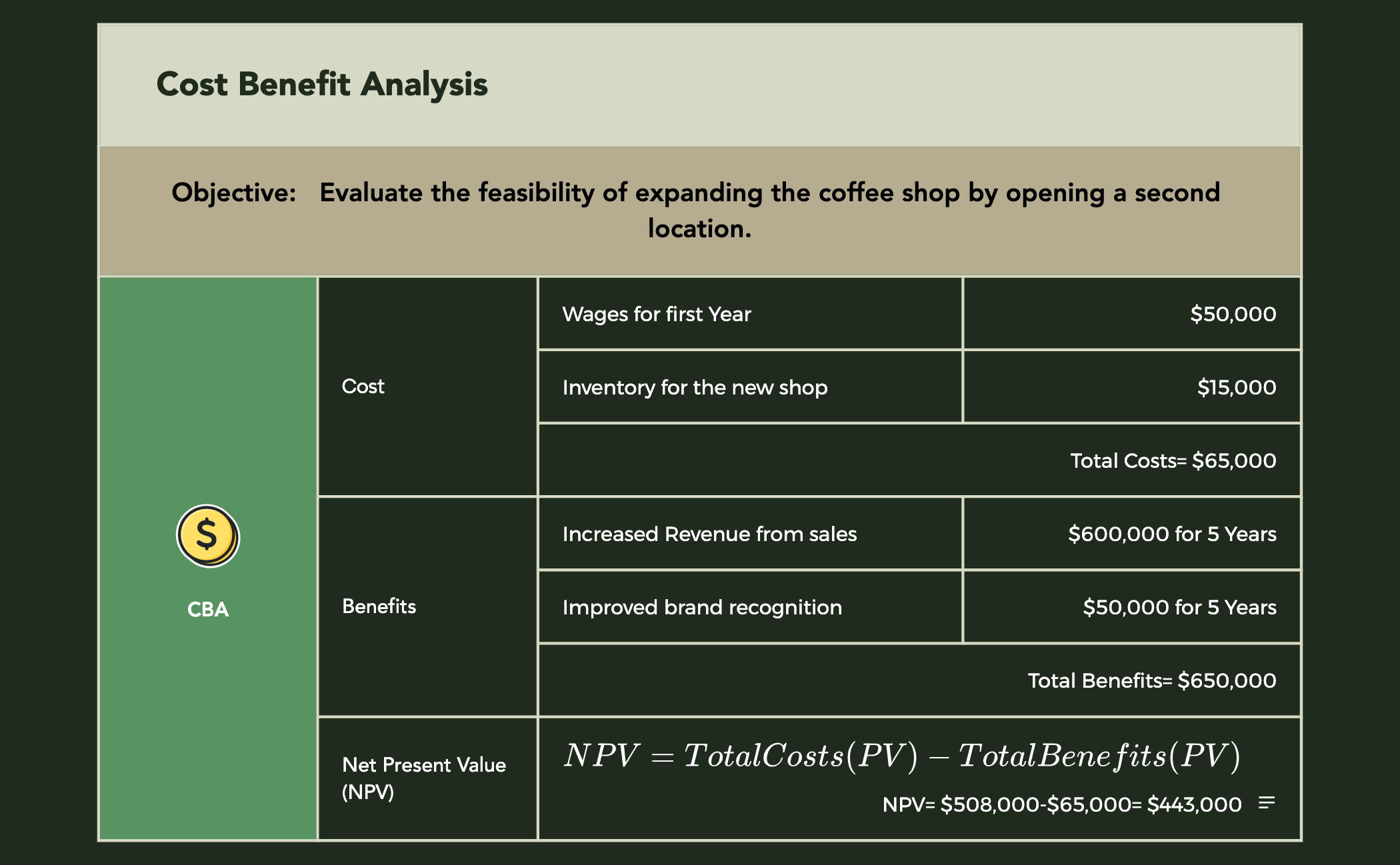 Collaboration preview 1