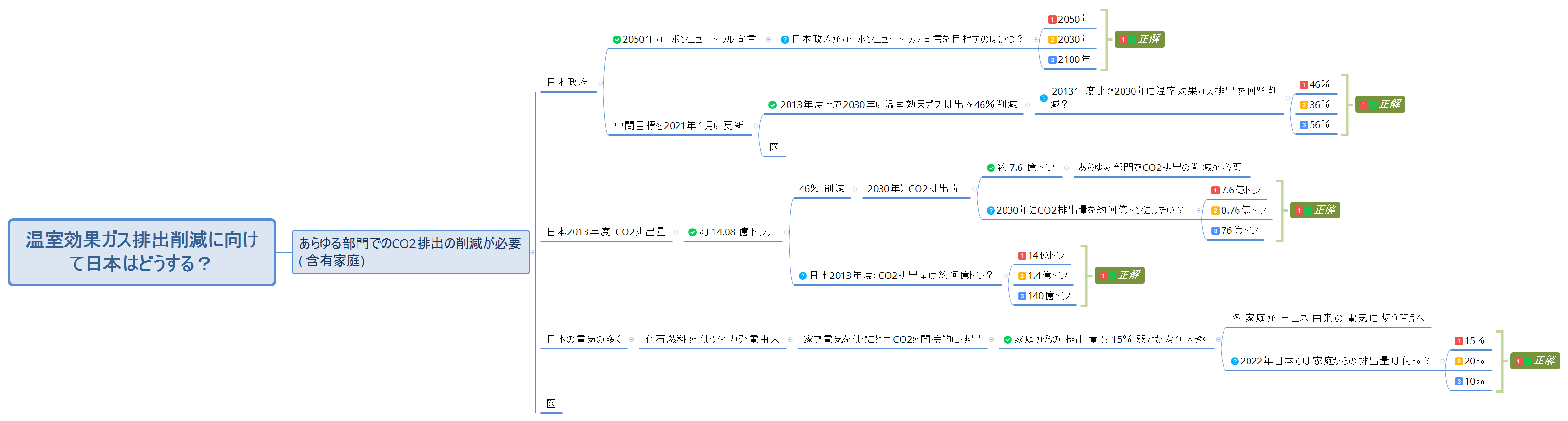 温室効果ガス排出削減に向けて日本はどうする? preview 1