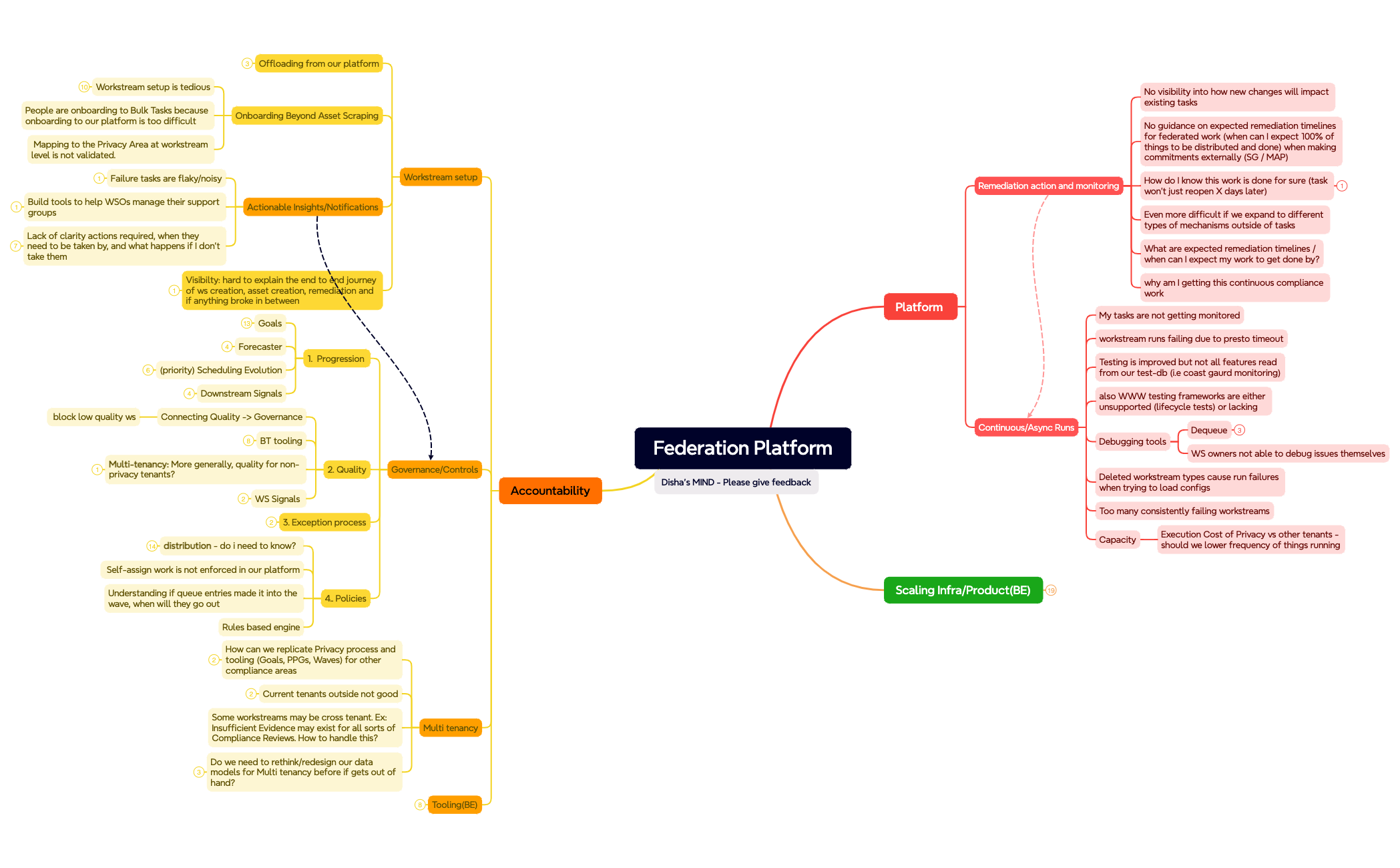 Mind Map preview 1