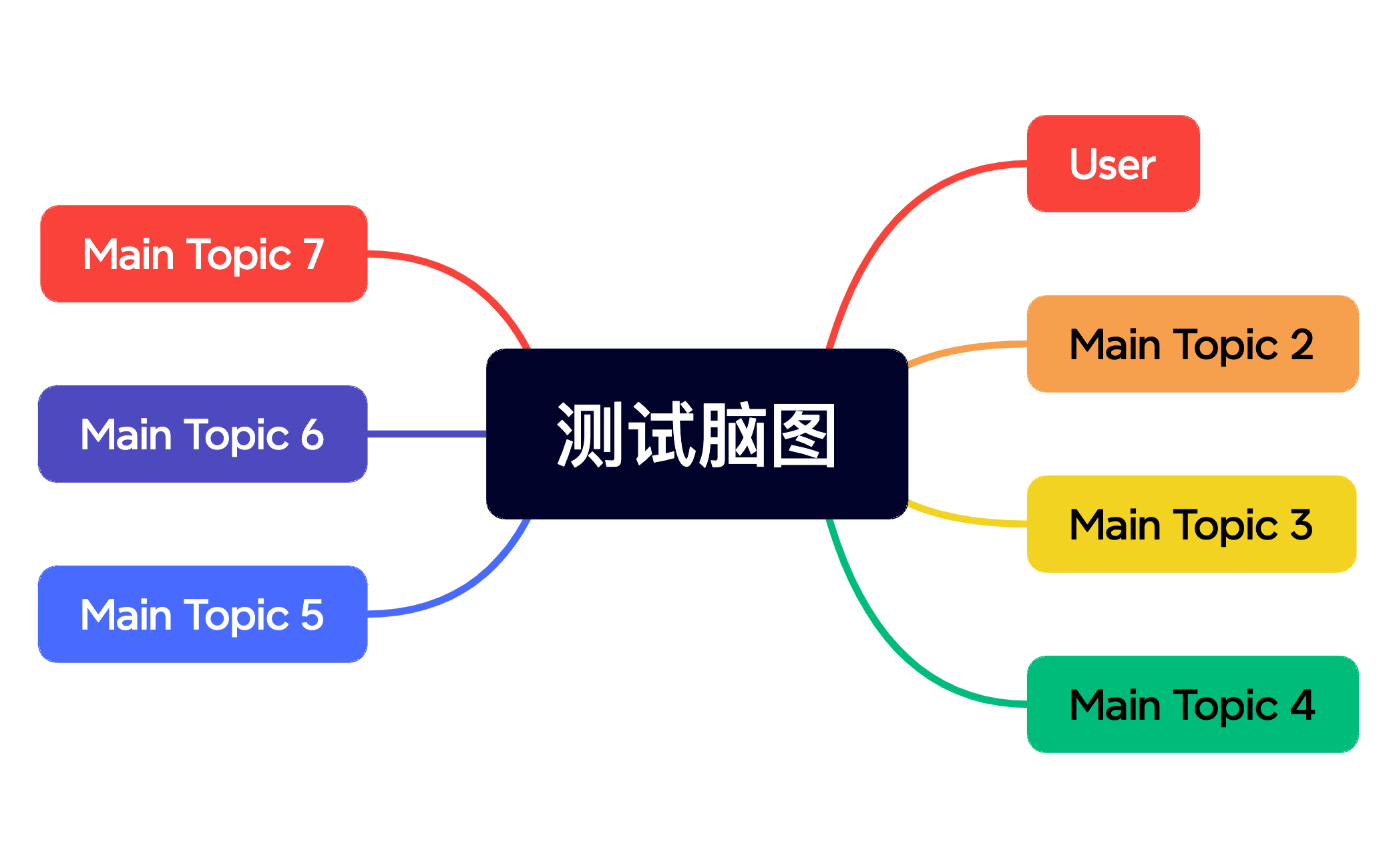 Mind Map preview 1