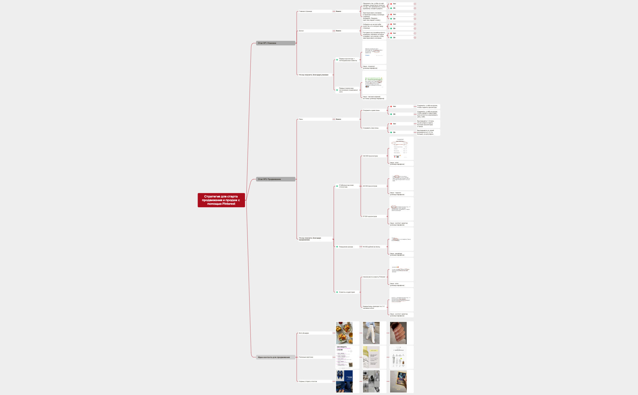 Стратегия_для_старта_продвижения_и_продаж_с_помощью_Pinterest (2) preview 1