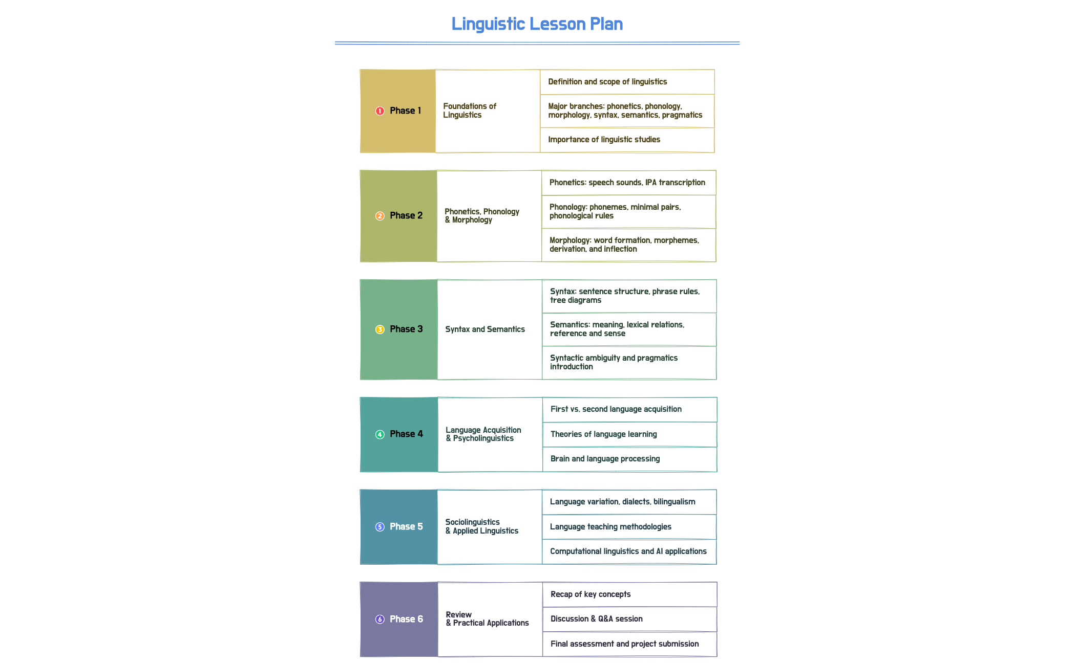 Lesson Plan of Linguistic preview 1