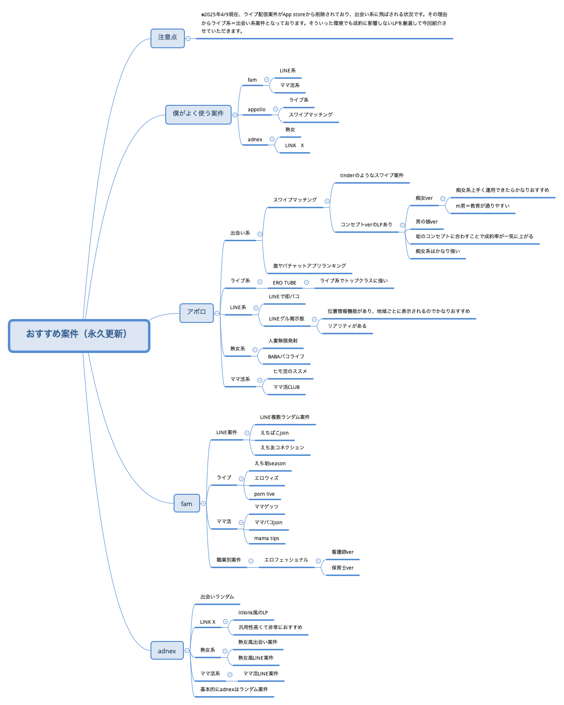 おすすめ案件（永久更新） preview 1