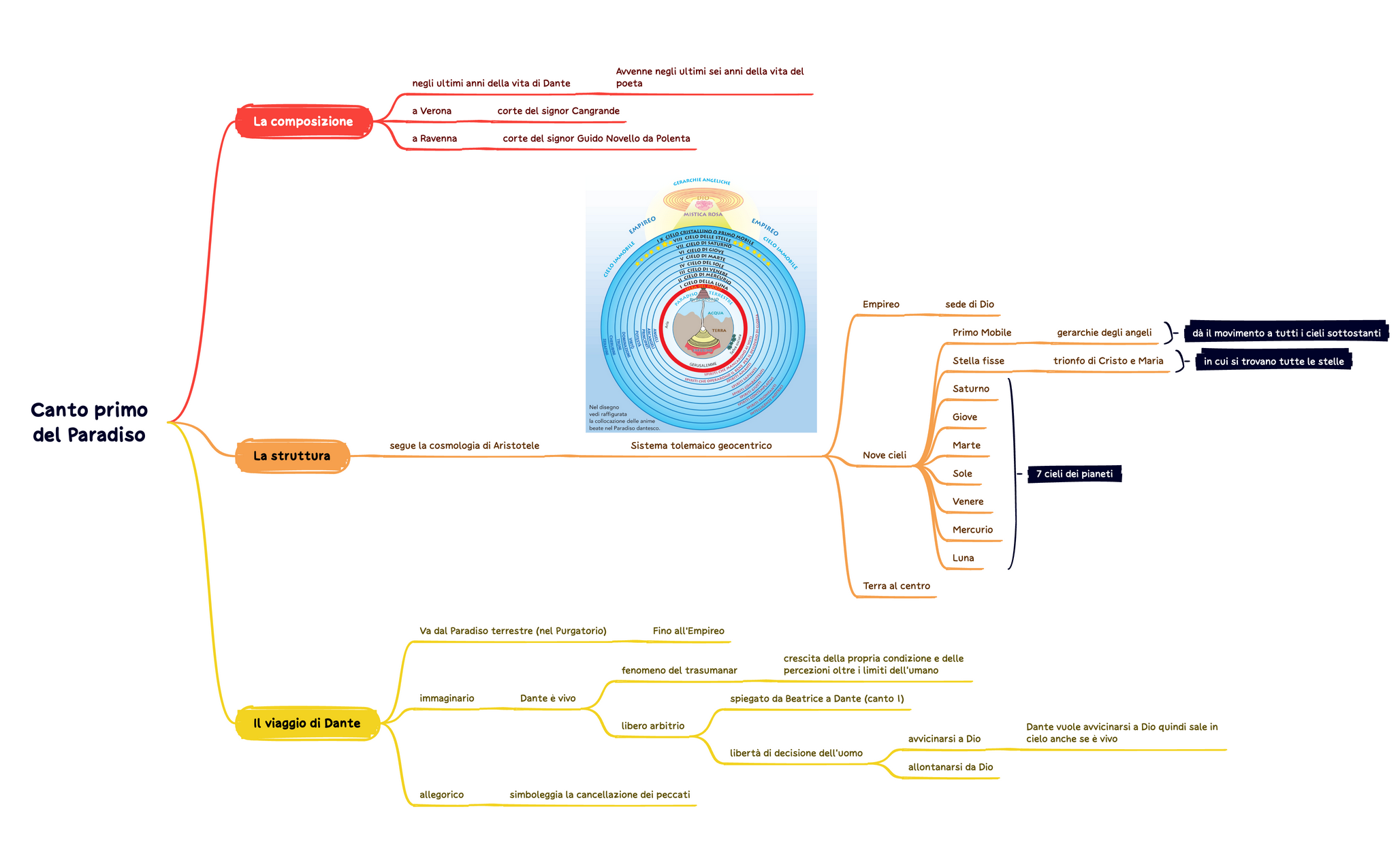 Canto primo del Paradiso preview 1