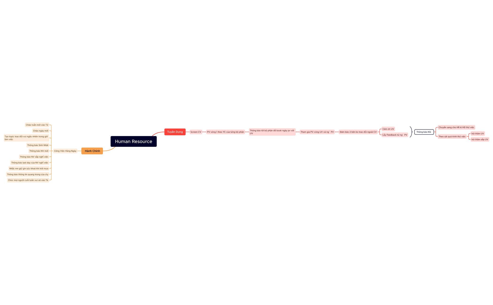 Human Resource - XMind Template