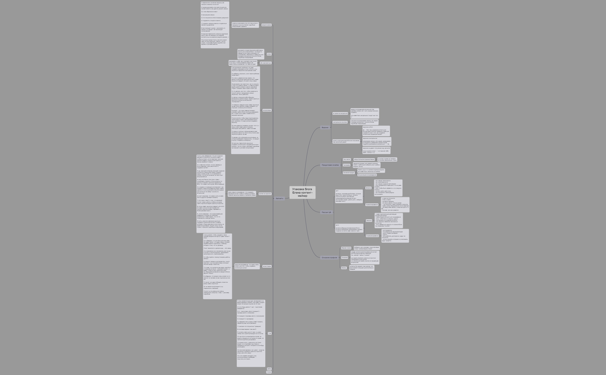 Упаковка блога Елена контент-мейкер preview 1