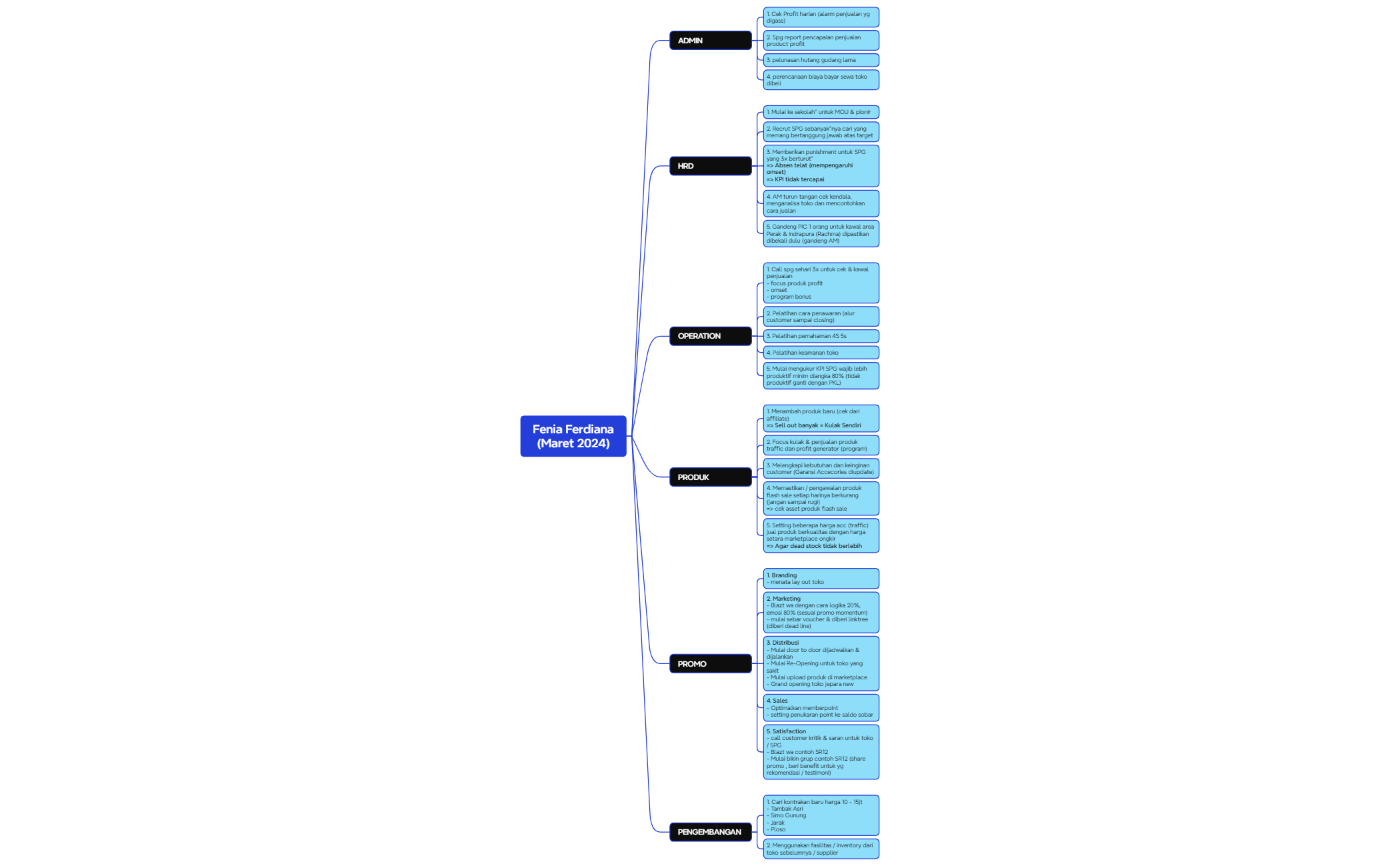 Logic Chart preview 1